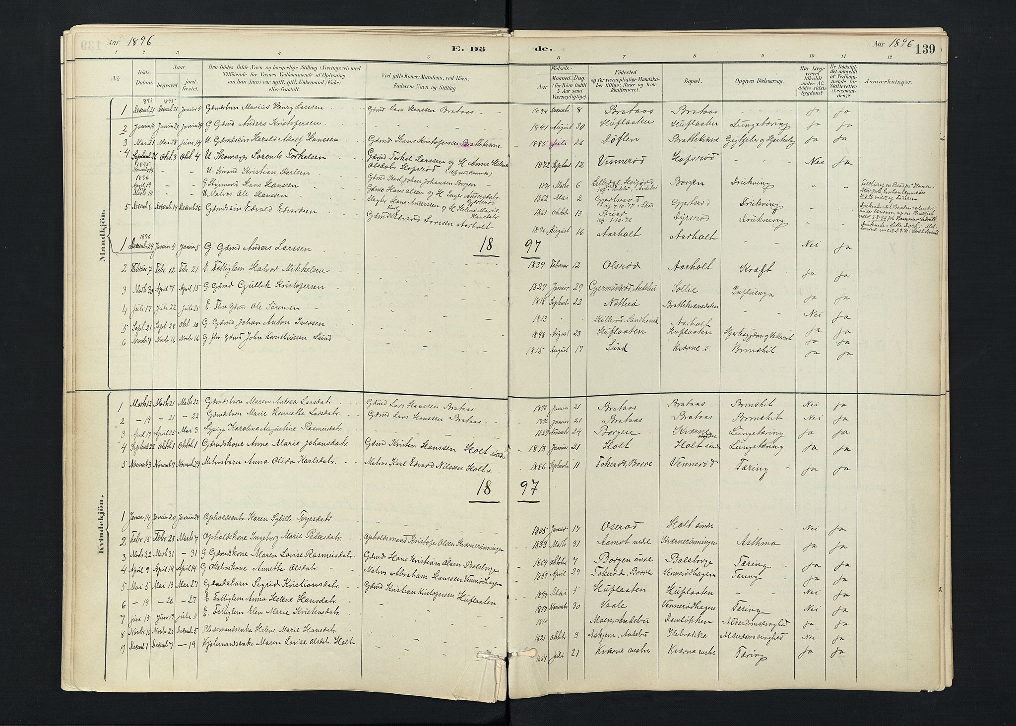 Stokke kirkebøker, SAKO/A-320/F/Fc/L0001: Parish register (official) no. III 1, 1884-1910, p. 139