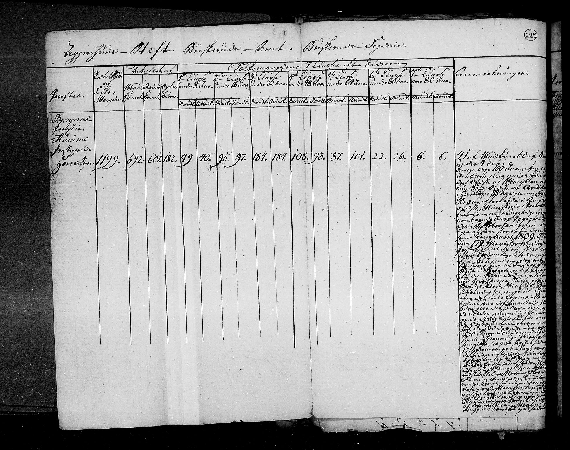 RA, Census 1815, vol. 1: Akershus stift and Kristiansand stift, 1815, p. 164