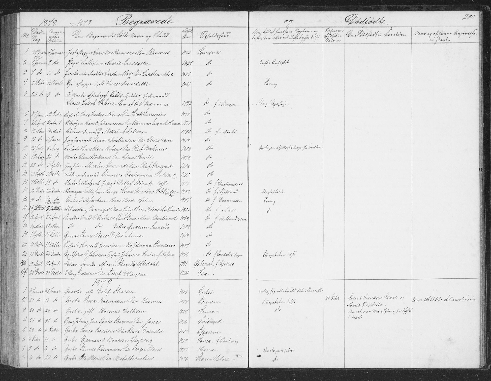 Høyland sokneprestkontor, SAST/A-101799/001/30BB/L0002: Parish register (copy) no. B 2, 1874-1886, p. 200