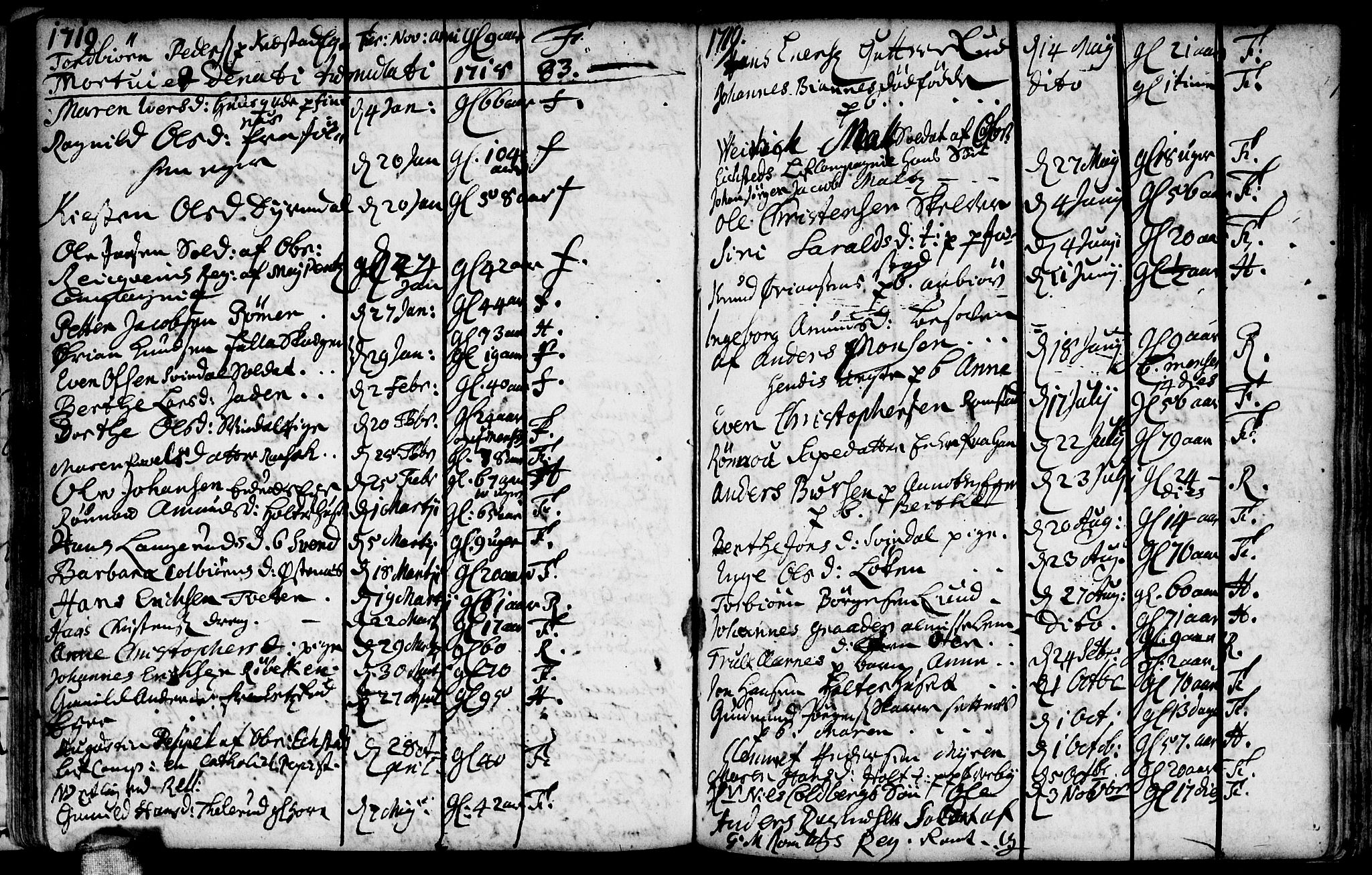 Fet prestekontor Kirkebøker, AV/SAO-A-10370a/F/Fa/L0002: Parish register (official) no. I 2, 1716-1815, p. 81