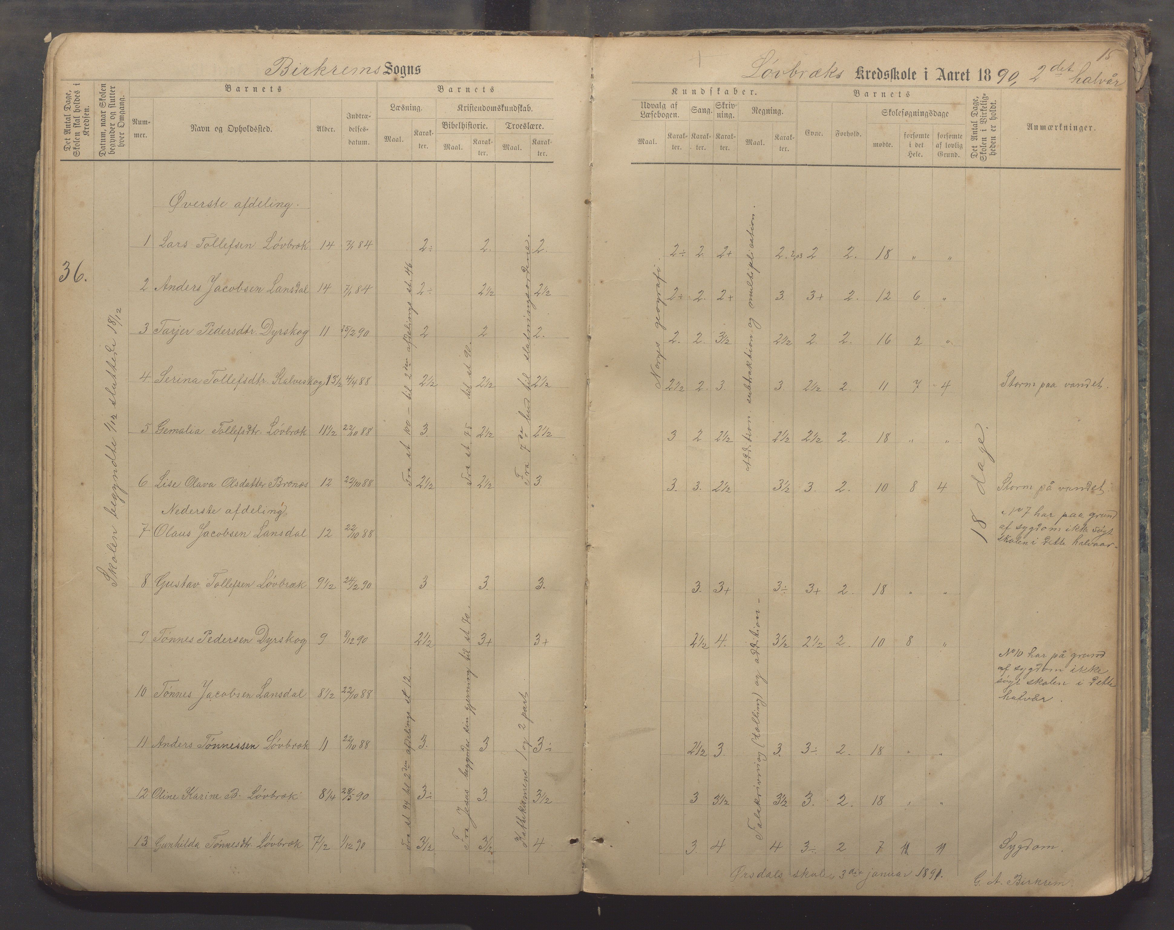 Bjerkreim kommune - Skulestyret, IKAR/K-101539/H/L0006: Skuleprotokoll, 1884-1898, p. 14b-15a