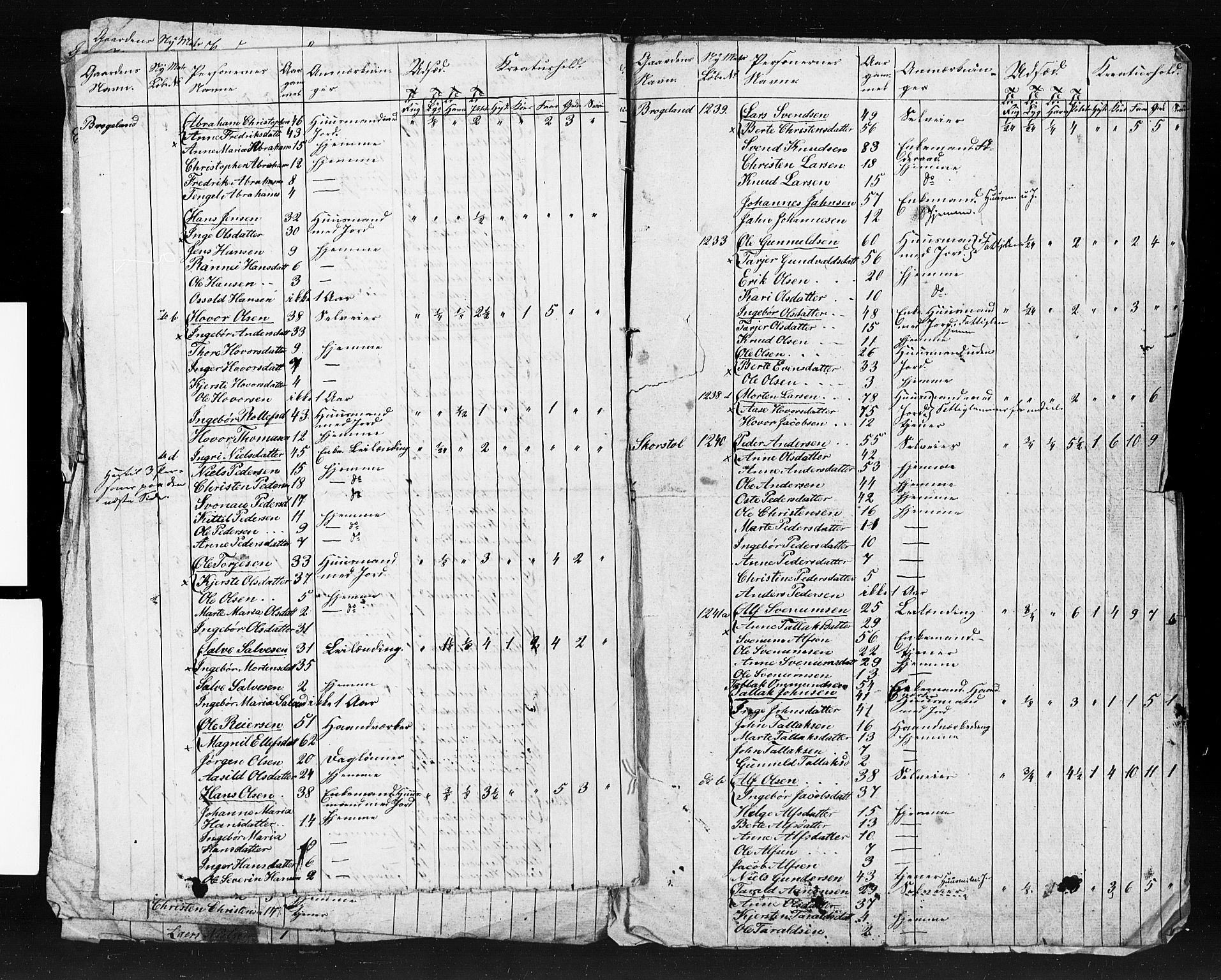 , Census 1845 for Gjerstad, 1845, p. 67