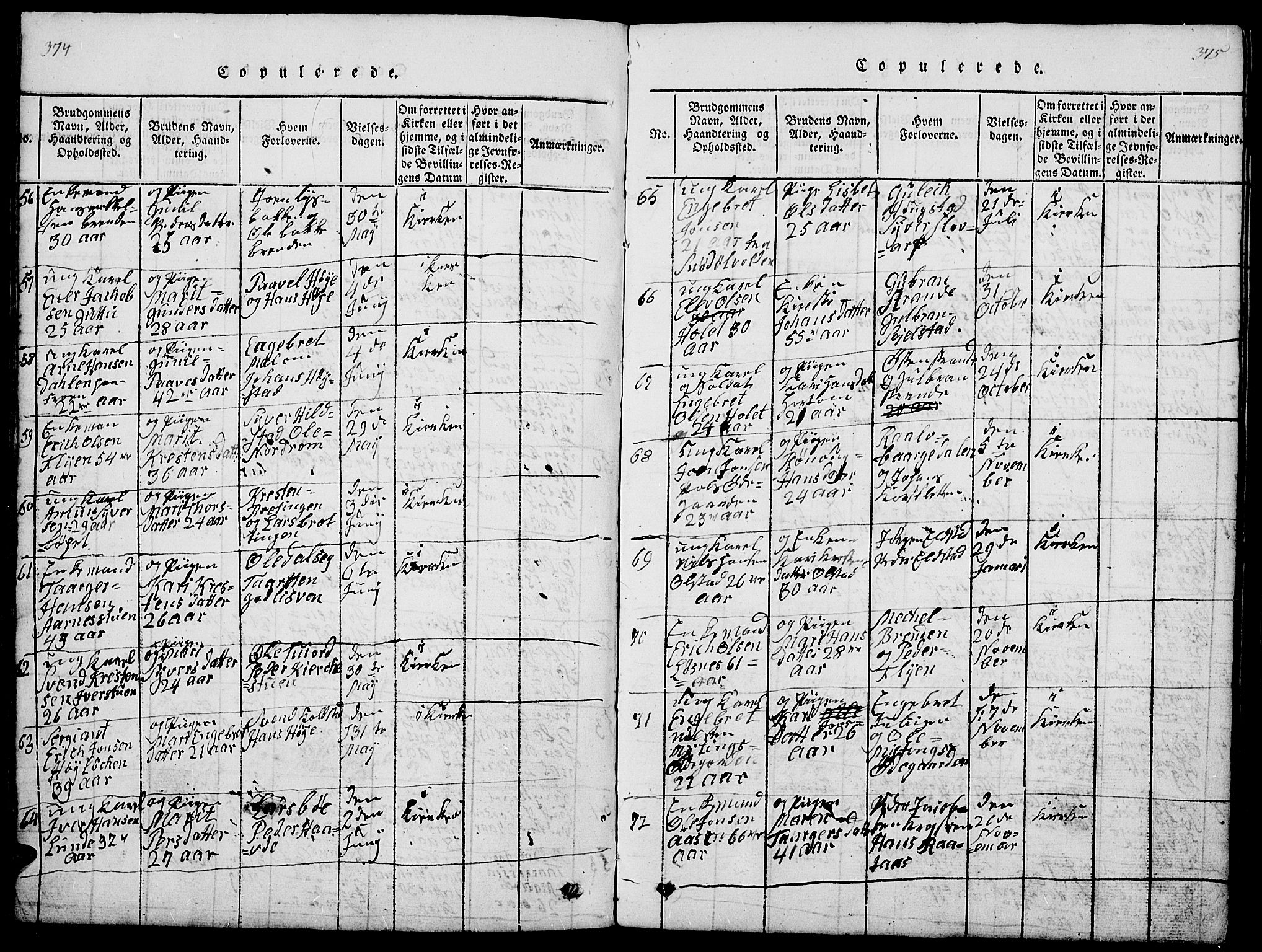 Ringebu prestekontor, SAH/PREST-082/H/Ha/Hab/L0001: Parish register (copy) no. 1, 1821-1839, p. 374-375