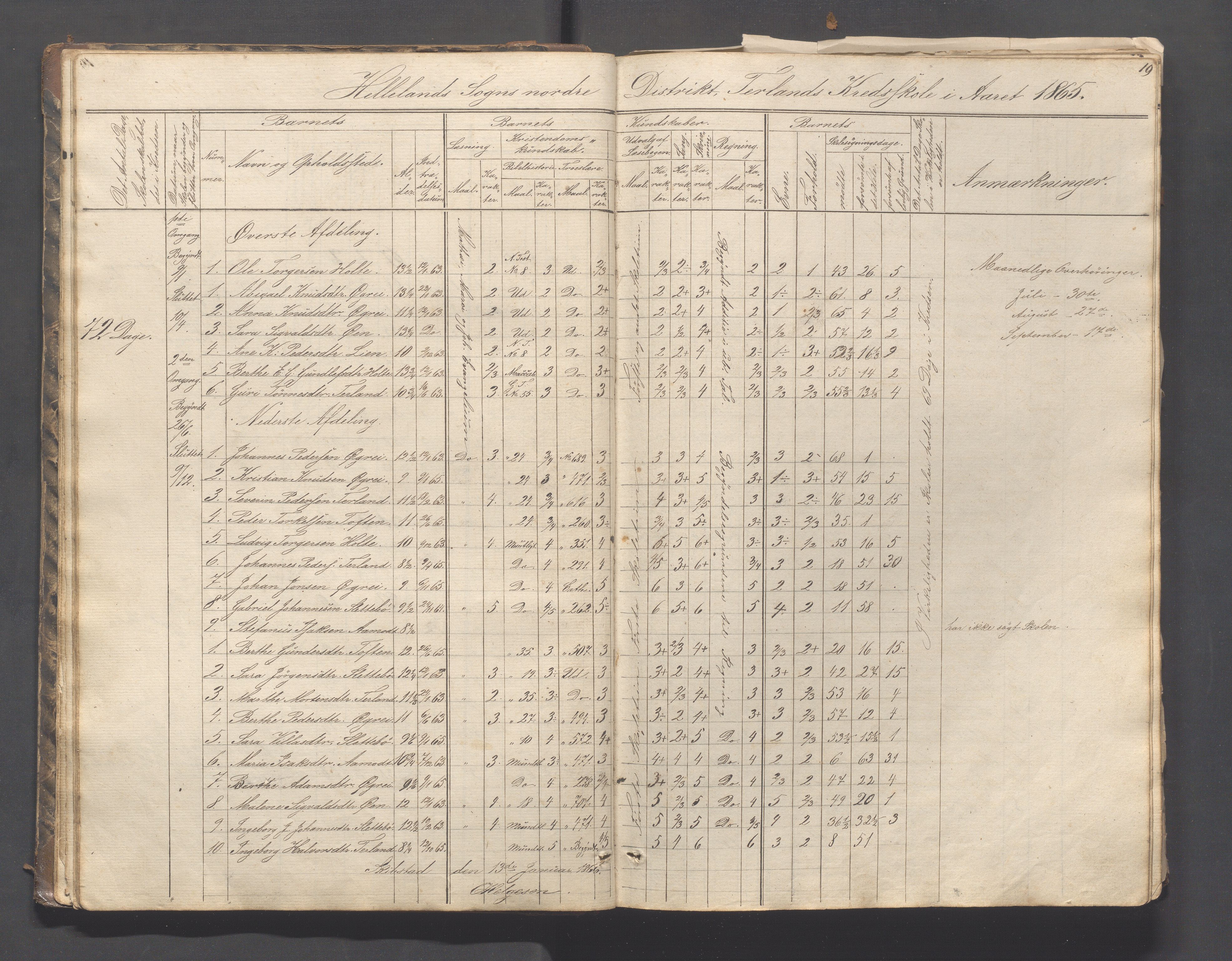 Helleland kommune - Skolekommisjonen/skolestyret, IKAR/K-100486/H/L0003: Skoleprotokoll - Nordre distrikt, 1858-1888, p. 19