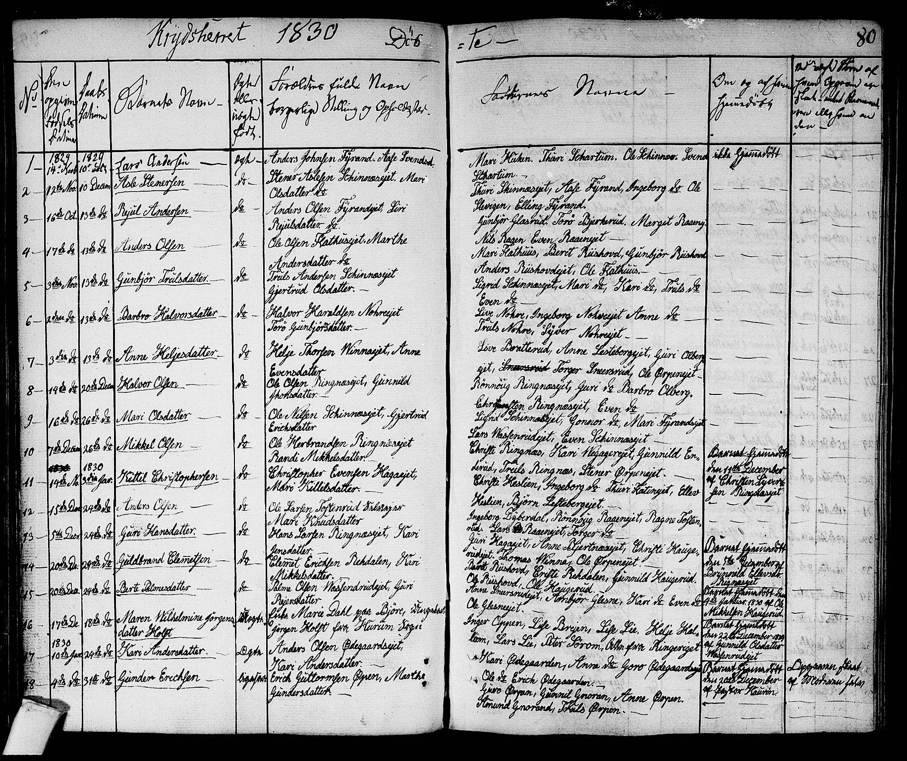 Sigdal kirkebøker, SAKO/A-245/F/Fa/L0006: Parish register (official) no. I 6 /3, 1829-1843, p. 80