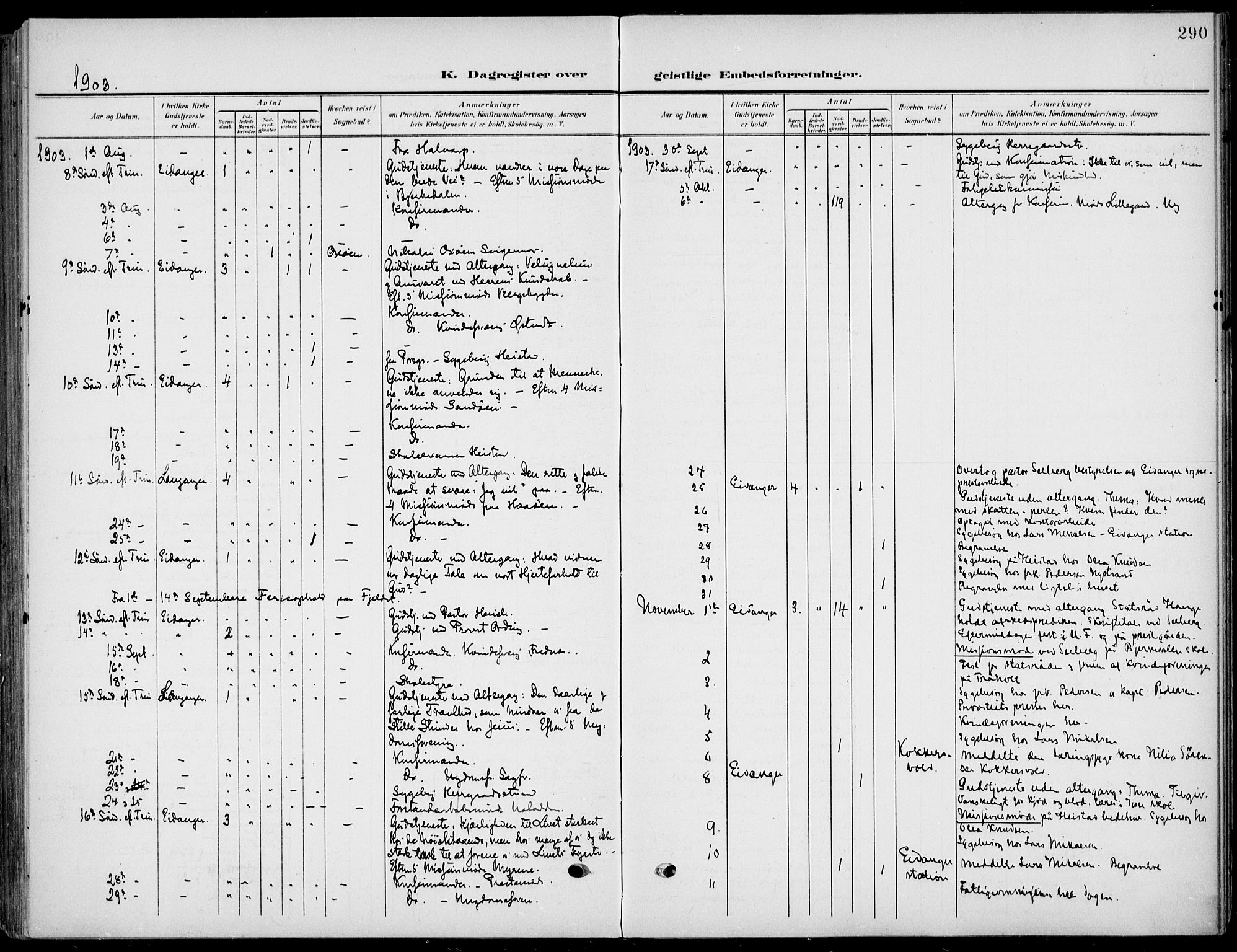 Eidanger kirkebøker, SAKO/A-261/F/Fa/L0013: Parish register (official) no. 13, 1900-1913, p. 290