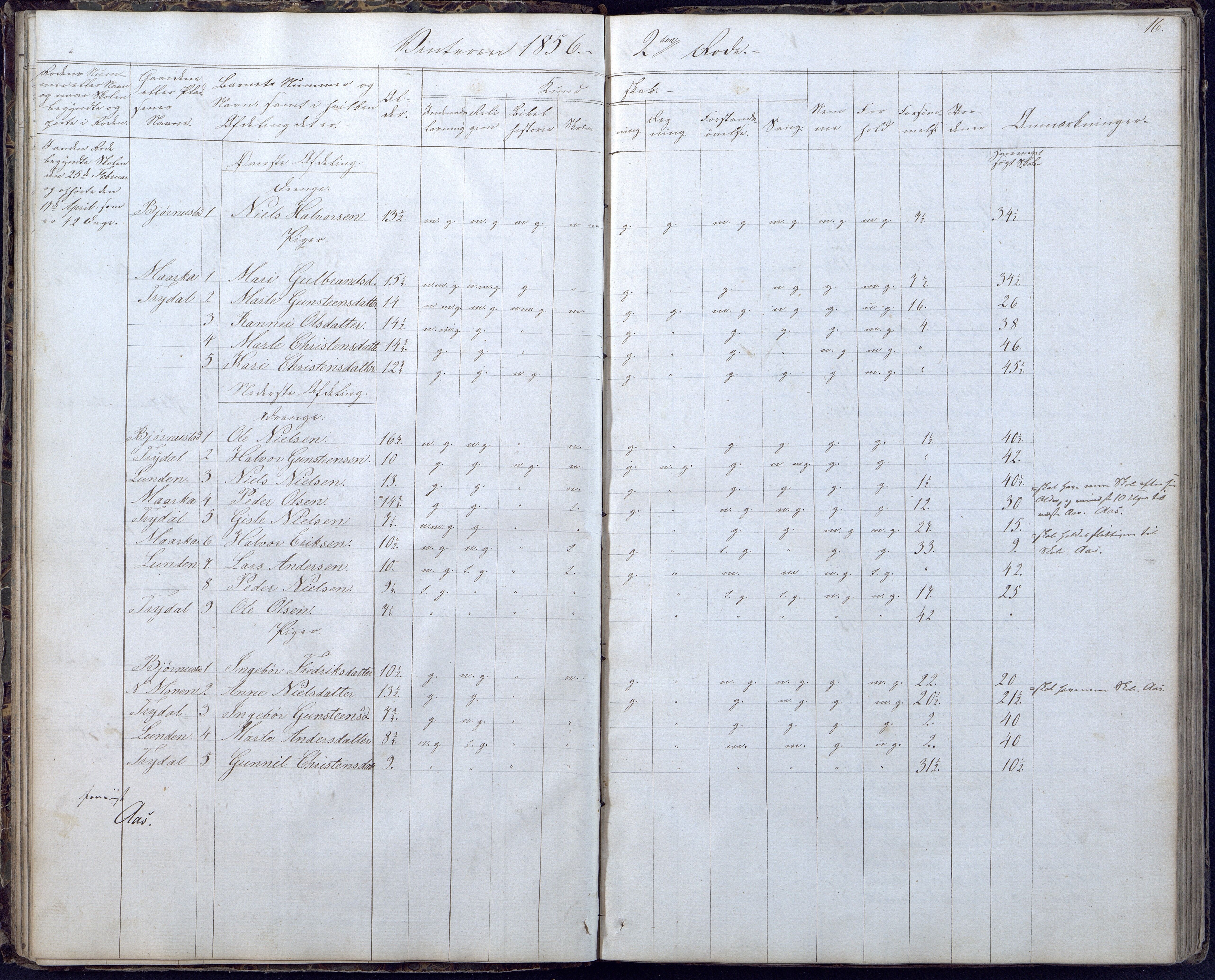 Gjerstad Kommune, Gjerstad Skole, AAKS/KA0911-550a/F02/L0004: Skolejournal/protokoll 6.skoledistrikt, 1854-1869, p. 16