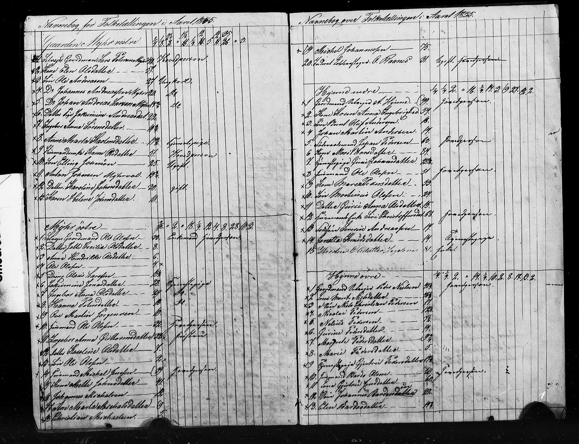 , Census 1855 for Skogn, 1855, p. 12