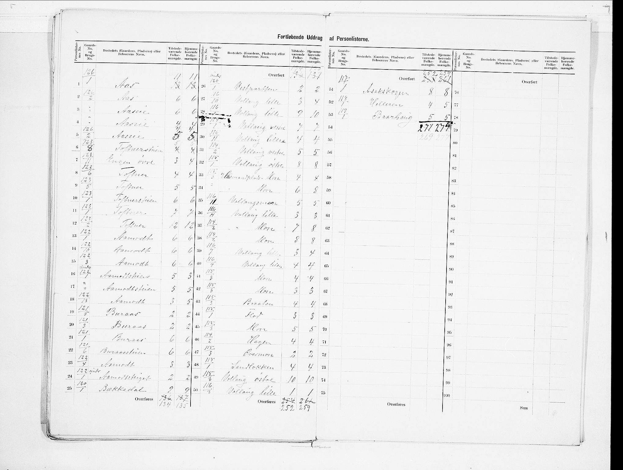 SAO, 1900 census for Nannestad, 1900, p. 27