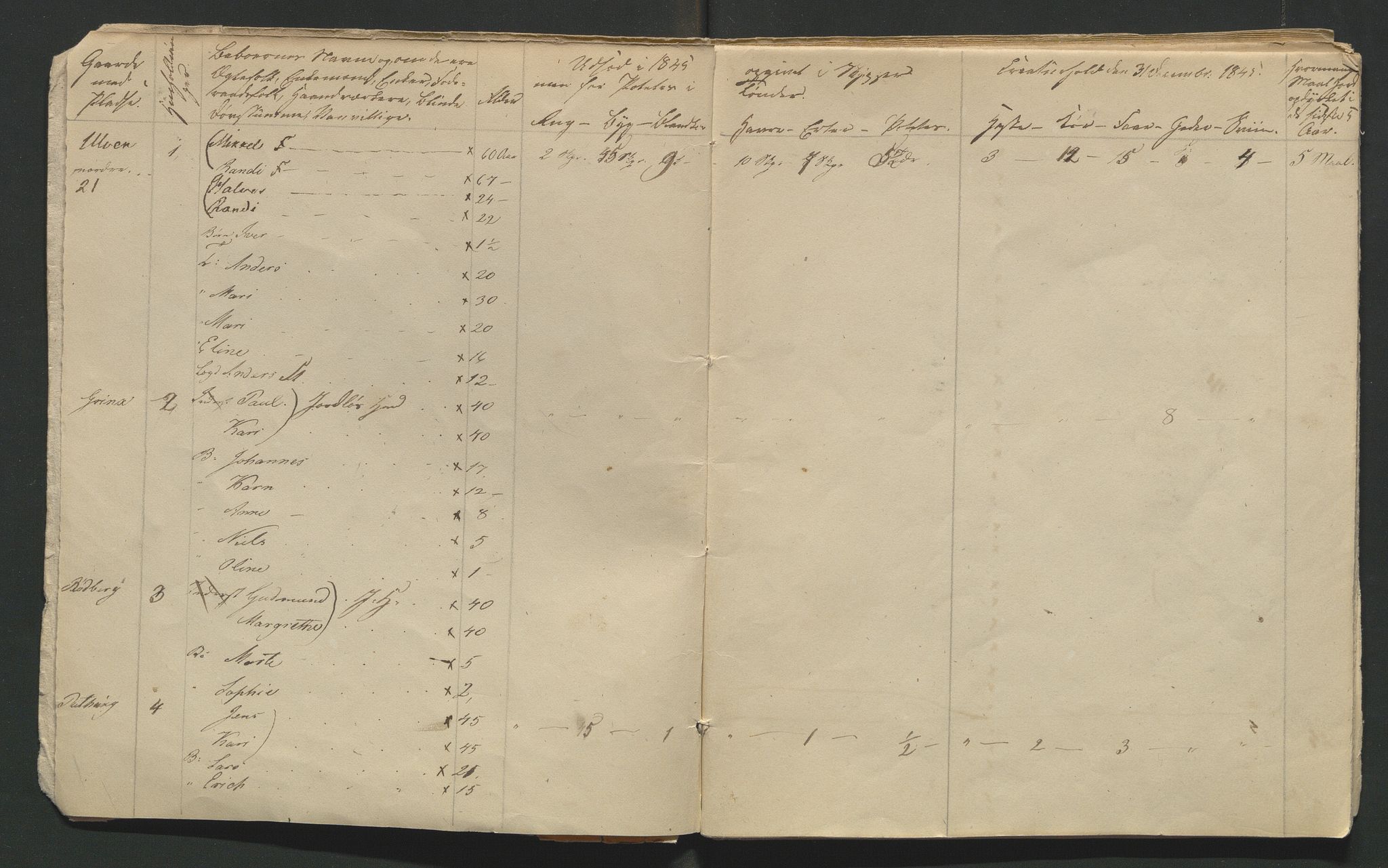 SAH, 1845 Census for Jevnaker parish, 1845, p. 82