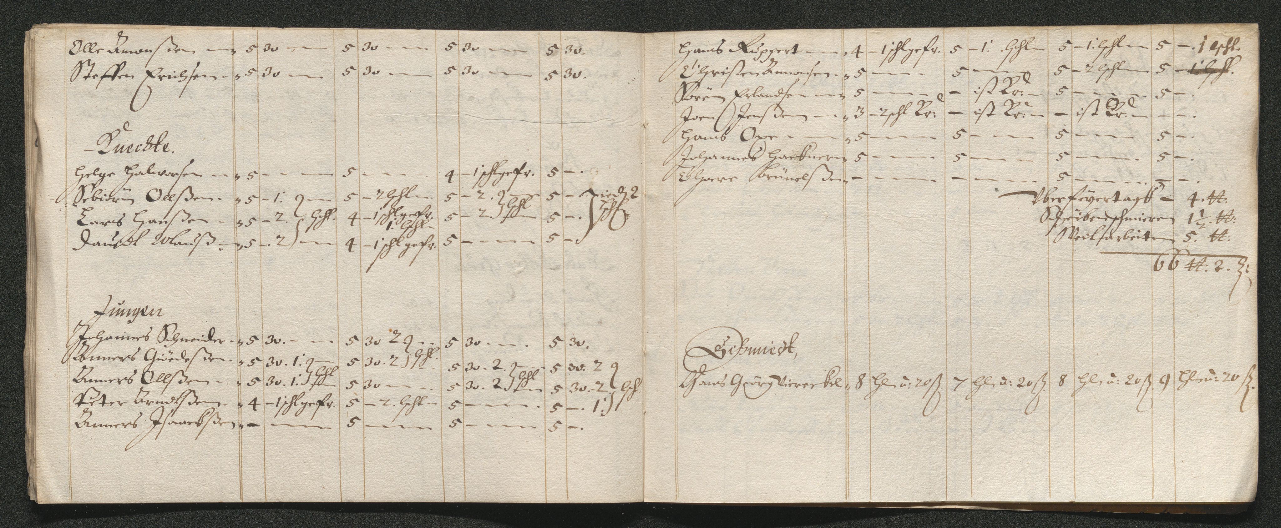 Kongsberg Sølvverk 1623-1816, SAKO/EA-3135/001/D/Dc/Dcd/L0041: Utgiftsregnskap for gruver m.m. , 1668, p. 423