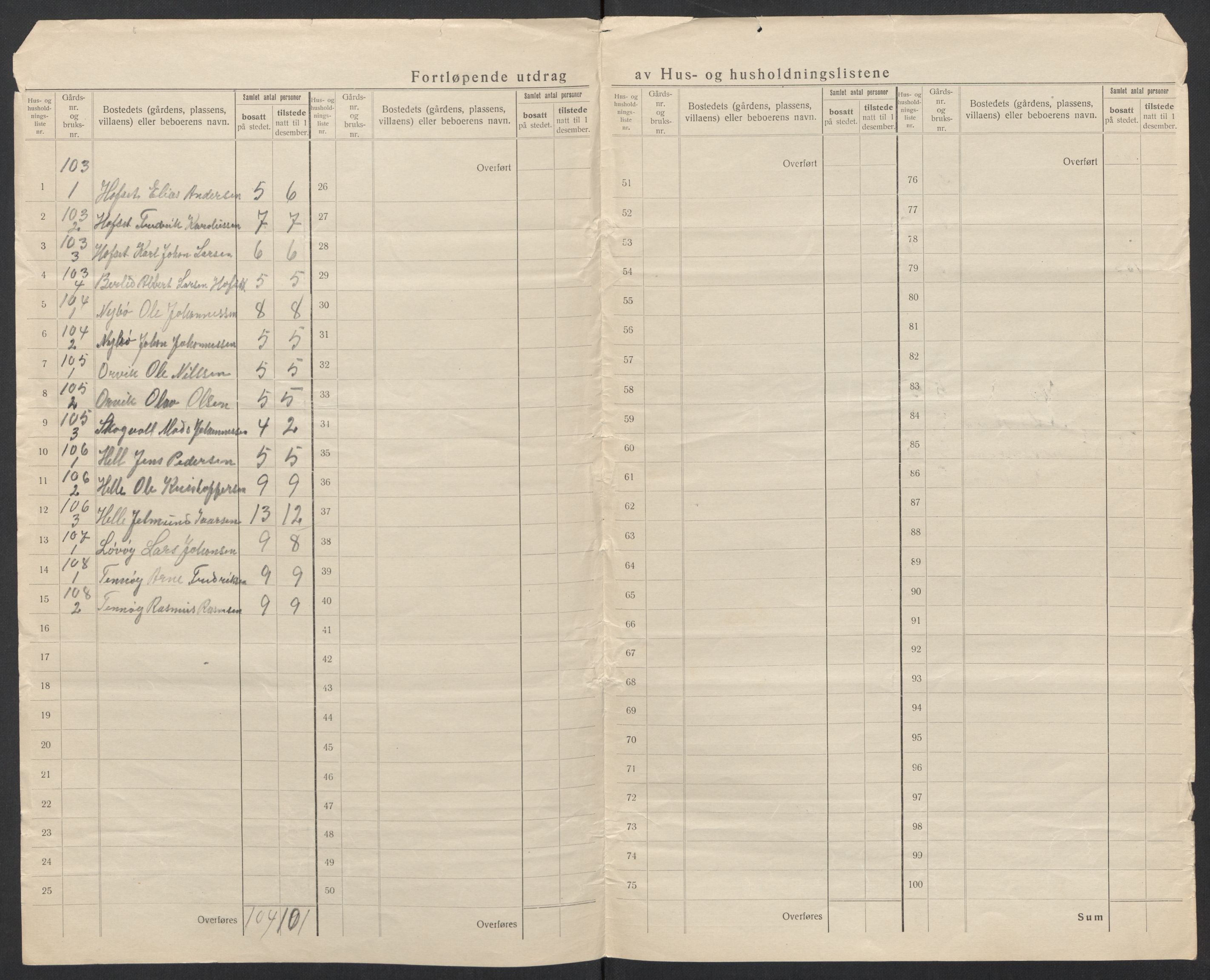 SAT, 1920 census for Vatne, 1920, p. 25