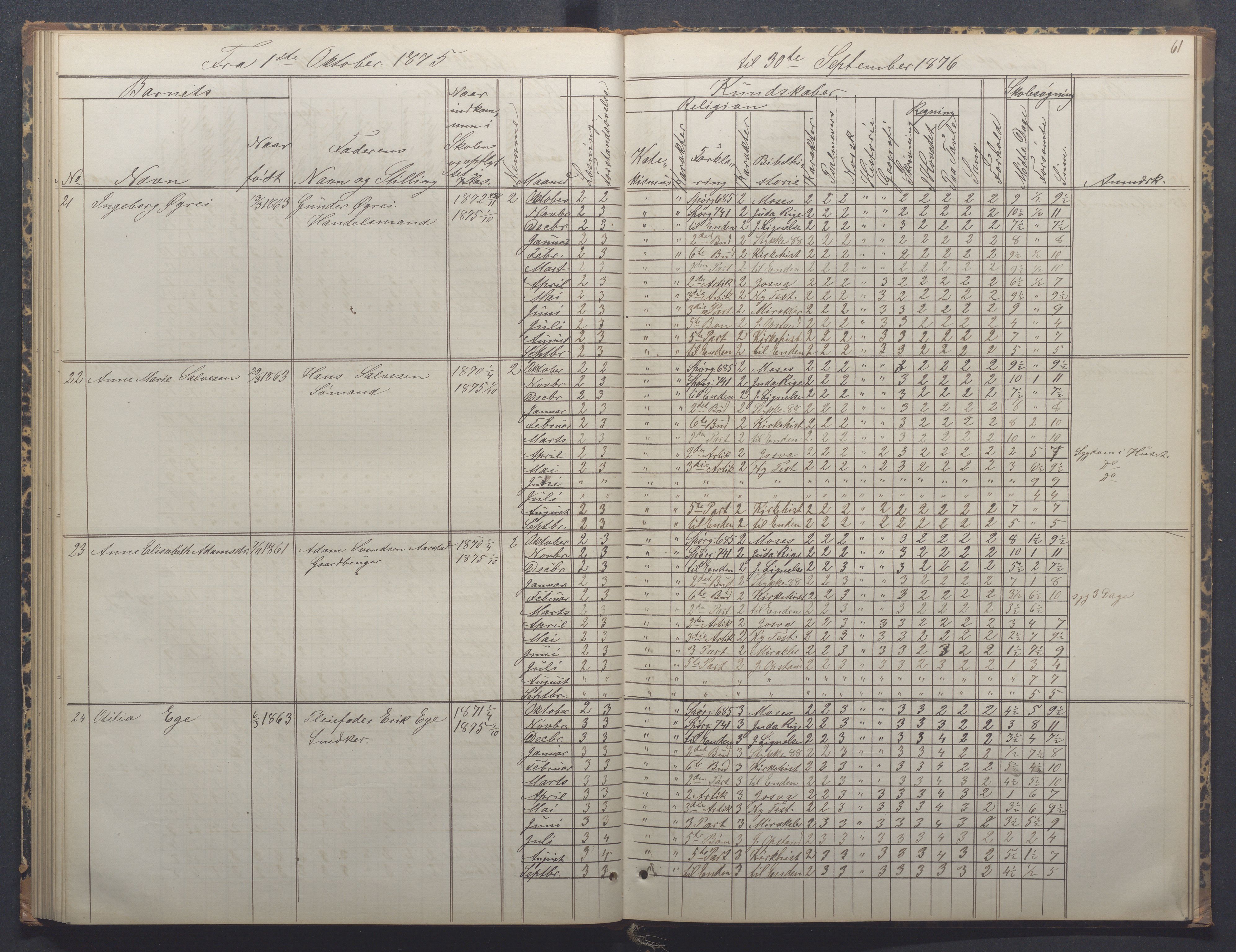 Egersund kommune (Ladested) - Egersund almueskole/folkeskole, IKAR/K-100521/H/L0014: Skoleprotokoll - Almueskolen, 4. klasse, 1872-1877, p. 61