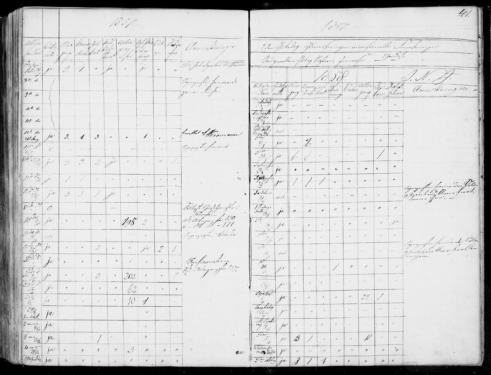 Ministerialprotokoller, klokkerbøker og fødselsregistre - Møre og Romsdal, AV/SAT-A-1454/515/L0209: Parish register (official) no. 515A05, 1847-1868, p. 401