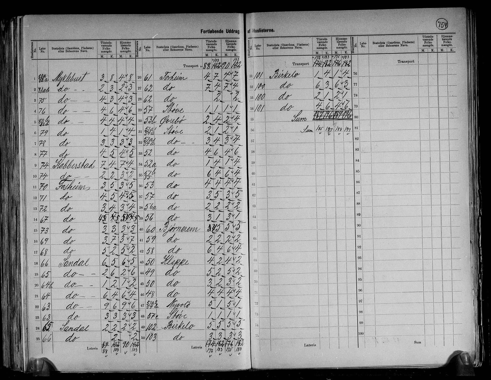 RA, 1891 census for 1446 Breim, 1891, p. 12