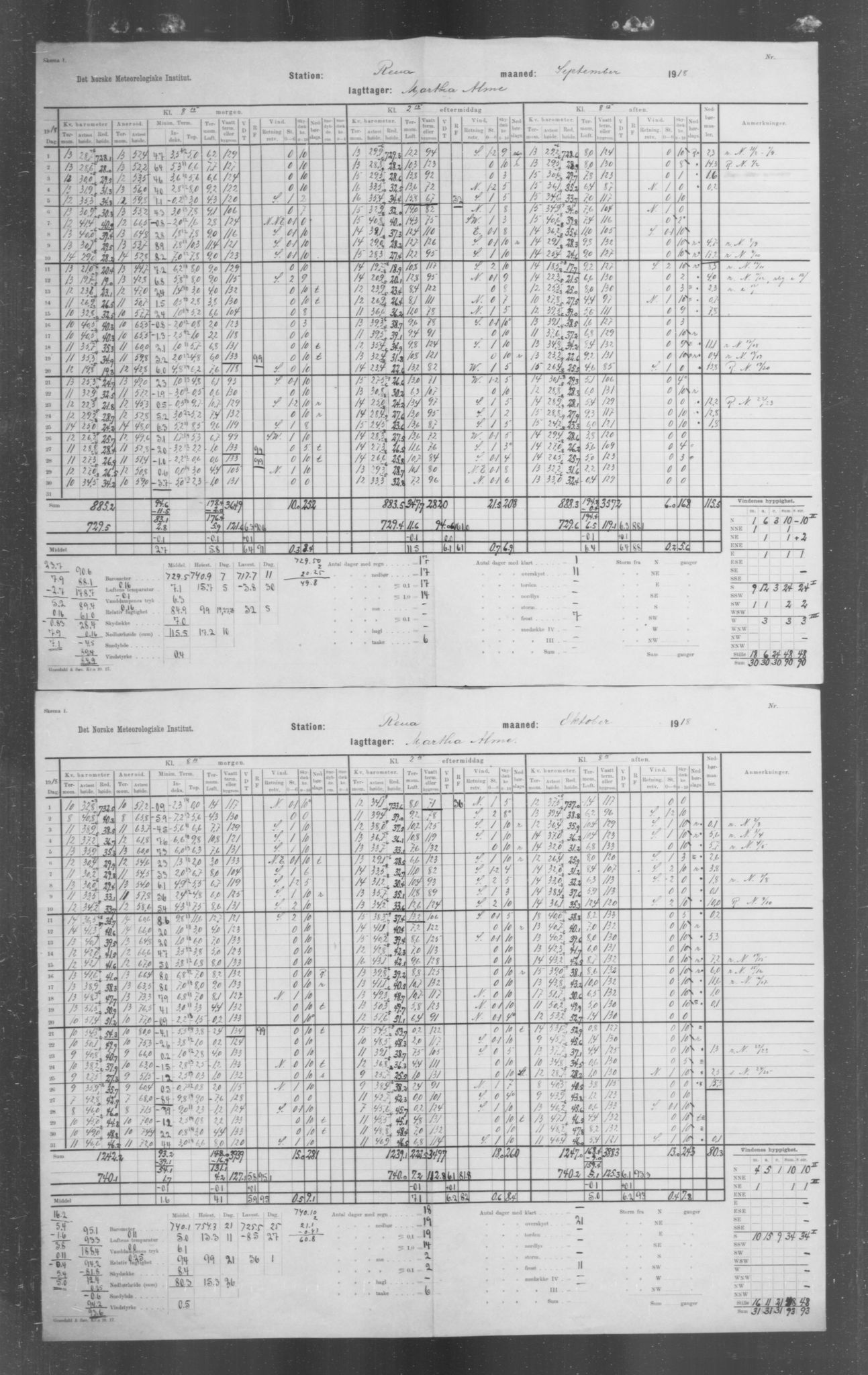 Det norske meteorologiske institutt, AV/RA-S-1570, 1869-1930, p. 271