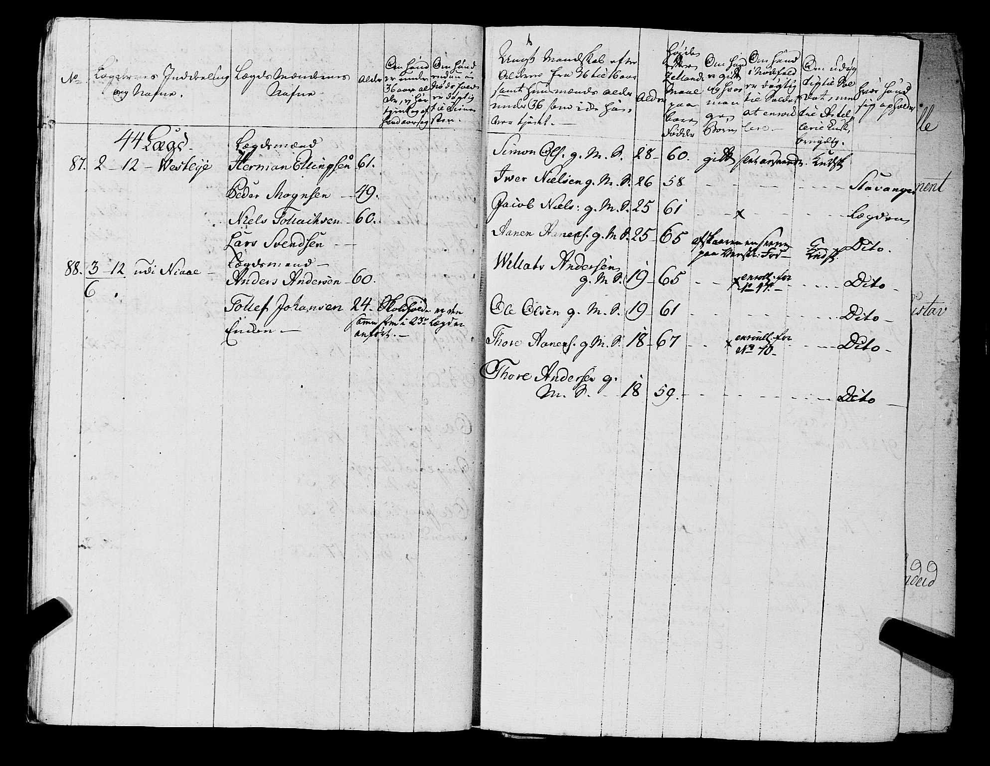 Fylkesmannen i Rogaland, AV/SAST-A-101928/99/3/325/325CA, 1655-1832, p. 5721