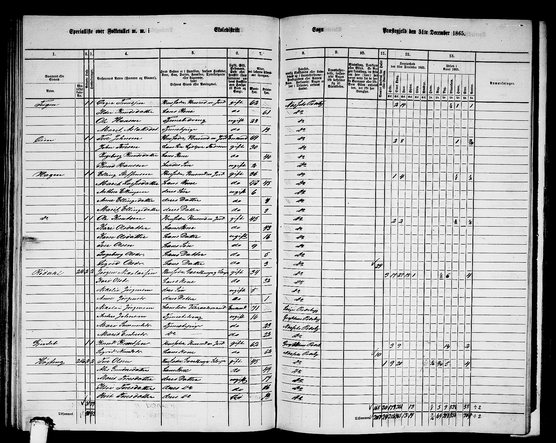RA, 1865 census for Nesset, 1865, p. 140