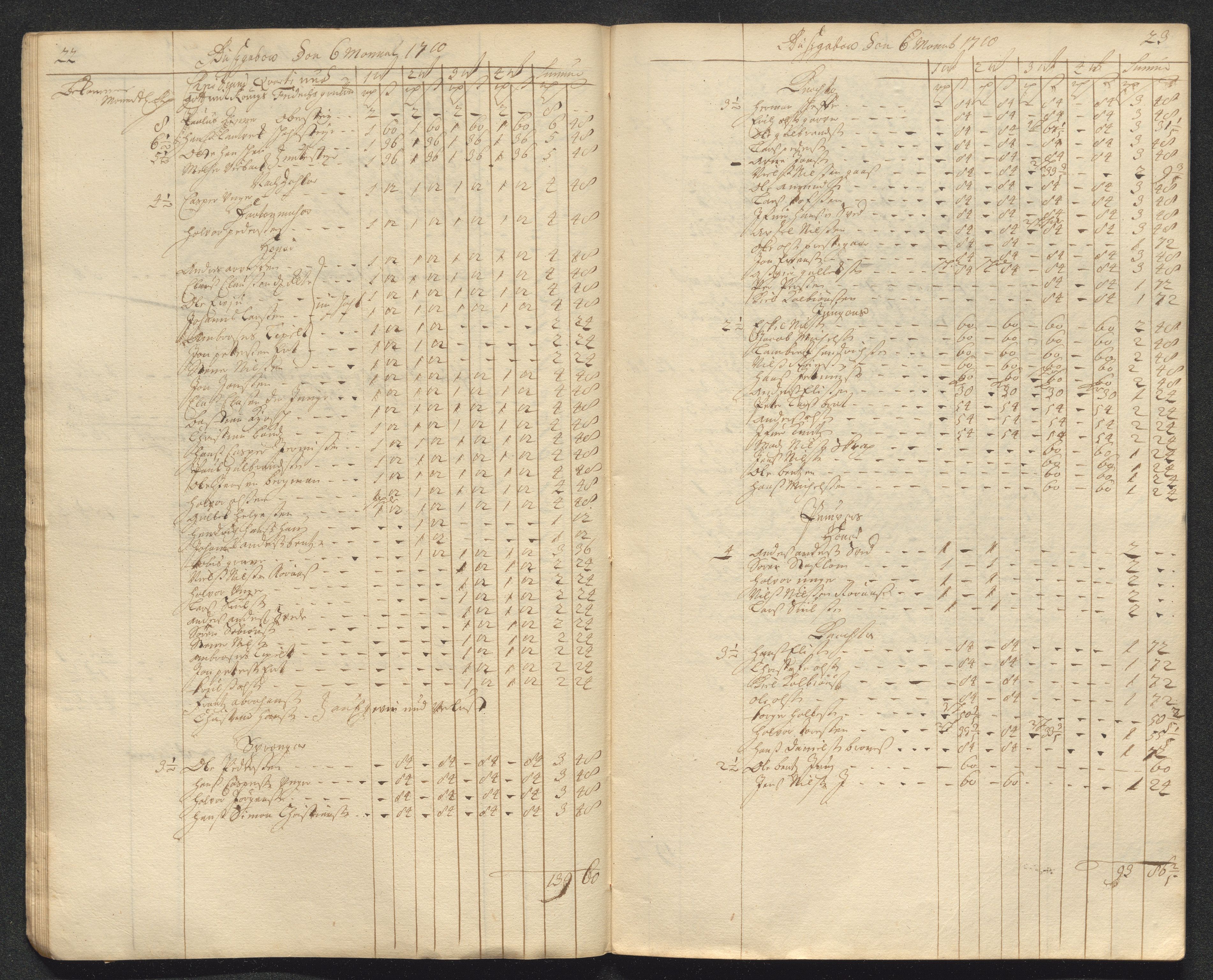Kongsberg Sølvverk 1623-1816, AV/SAKO-EA-3135/001/D/Dc/Dcd/L0098: Utgiftsregnskap for gruver m.m. , 1710, p. 213