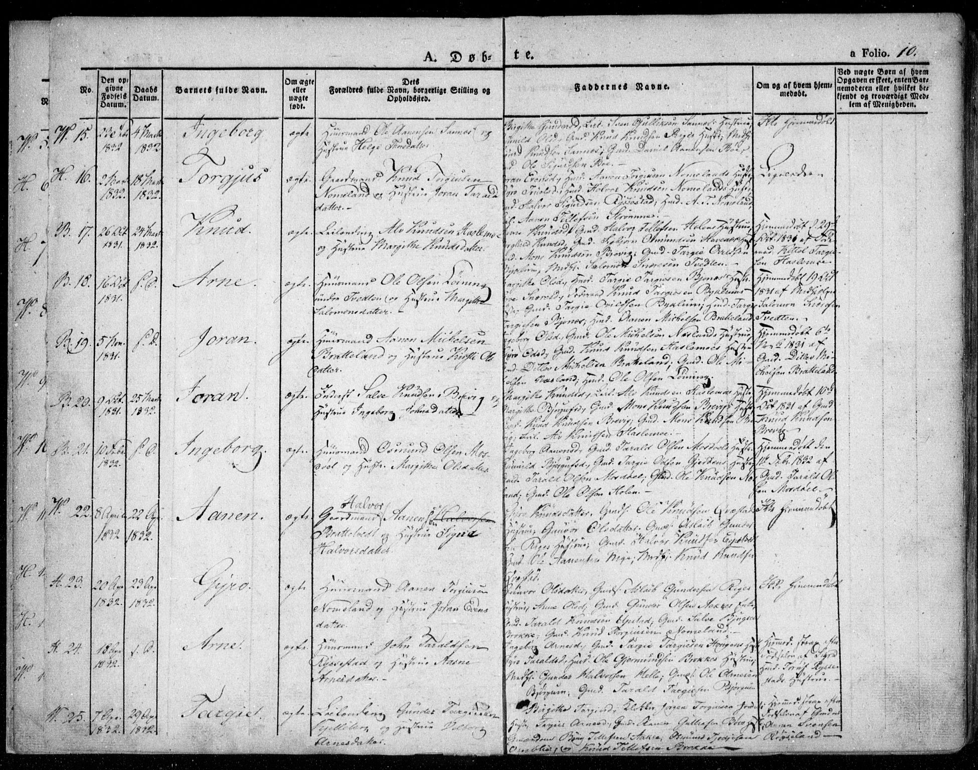 Valle sokneprestkontor, SAK/1111-0044/F/Fa/Fac/L0006: Parish register (official) no. A 6, 1831-1853, p. 10