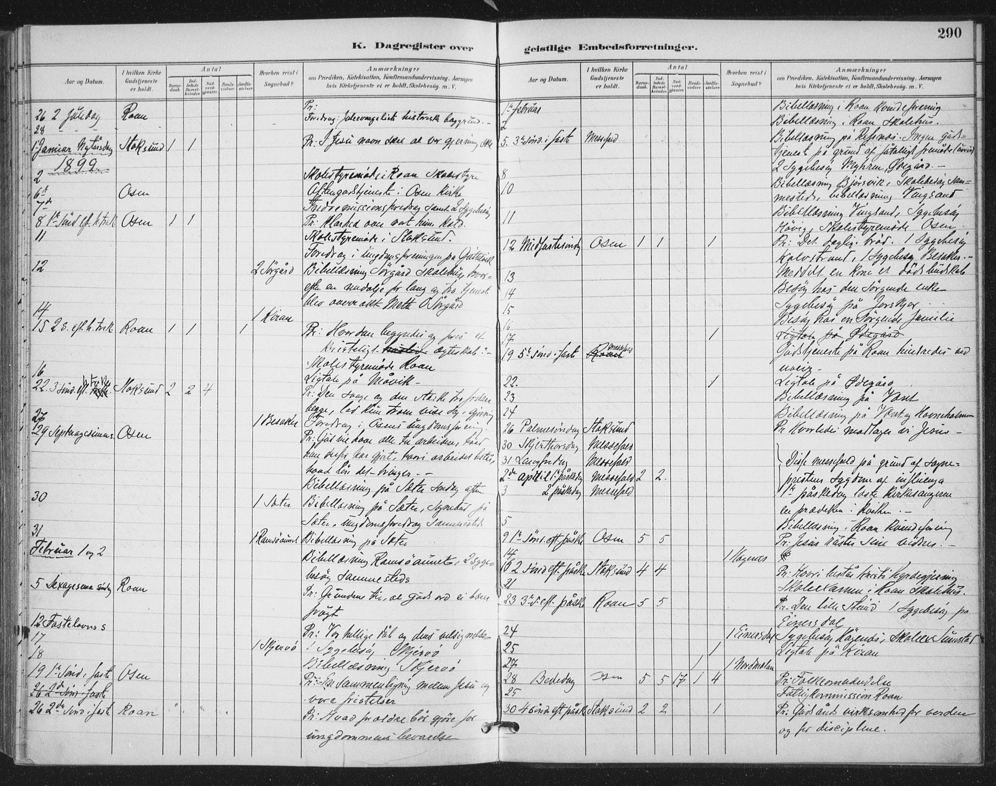 Ministerialprotokoller, klokkerbøker og fødselsregistre - Sør-Trøndelag, SAT/A-1456/657/L0708: Parish register (official) no. 657A09, 1894-1904, p. 290
