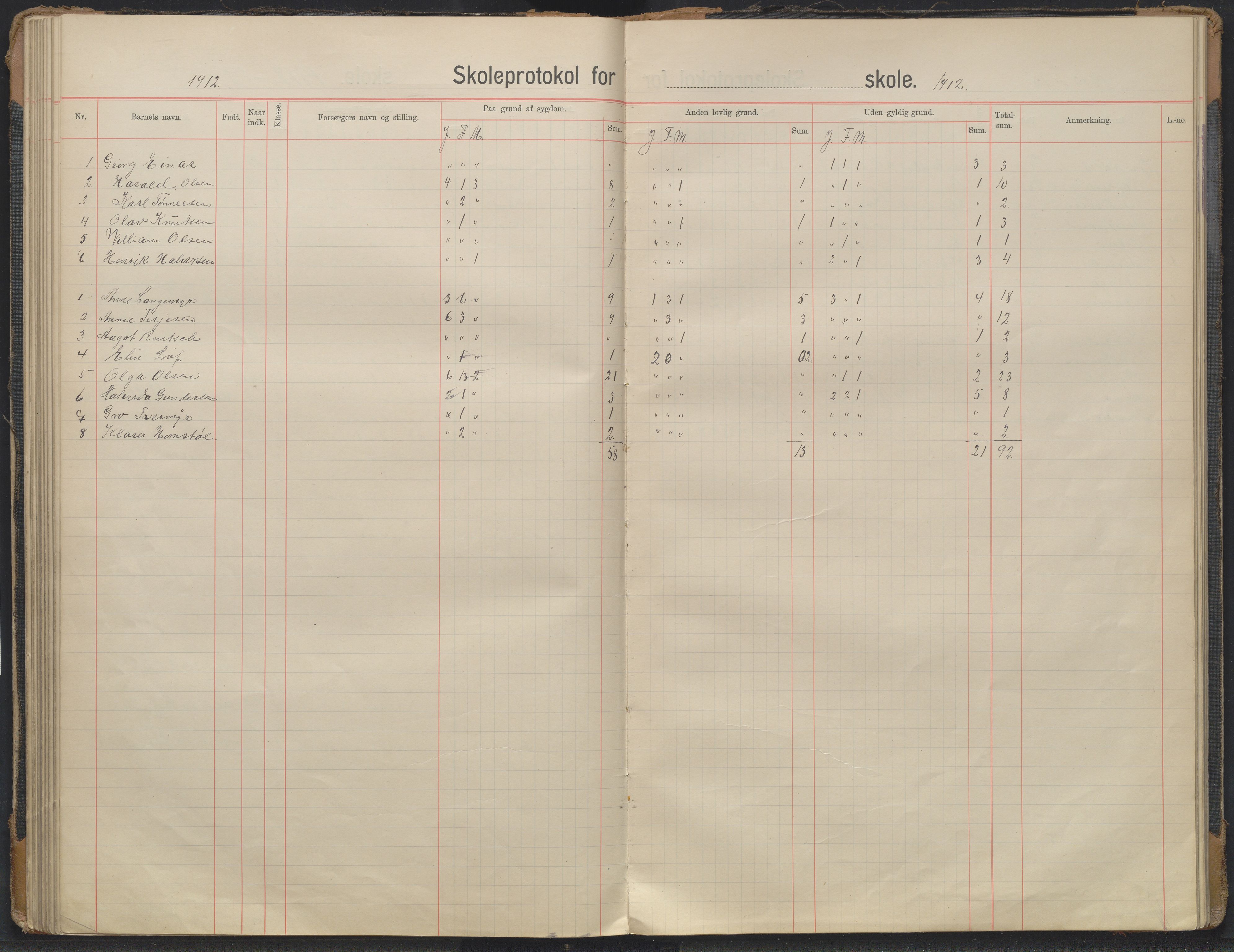 Arendal kommune, Katalog I, AAKS/KA0906-PK-I/07/L0343: Hovedbok Barbu skole, 1913-1914