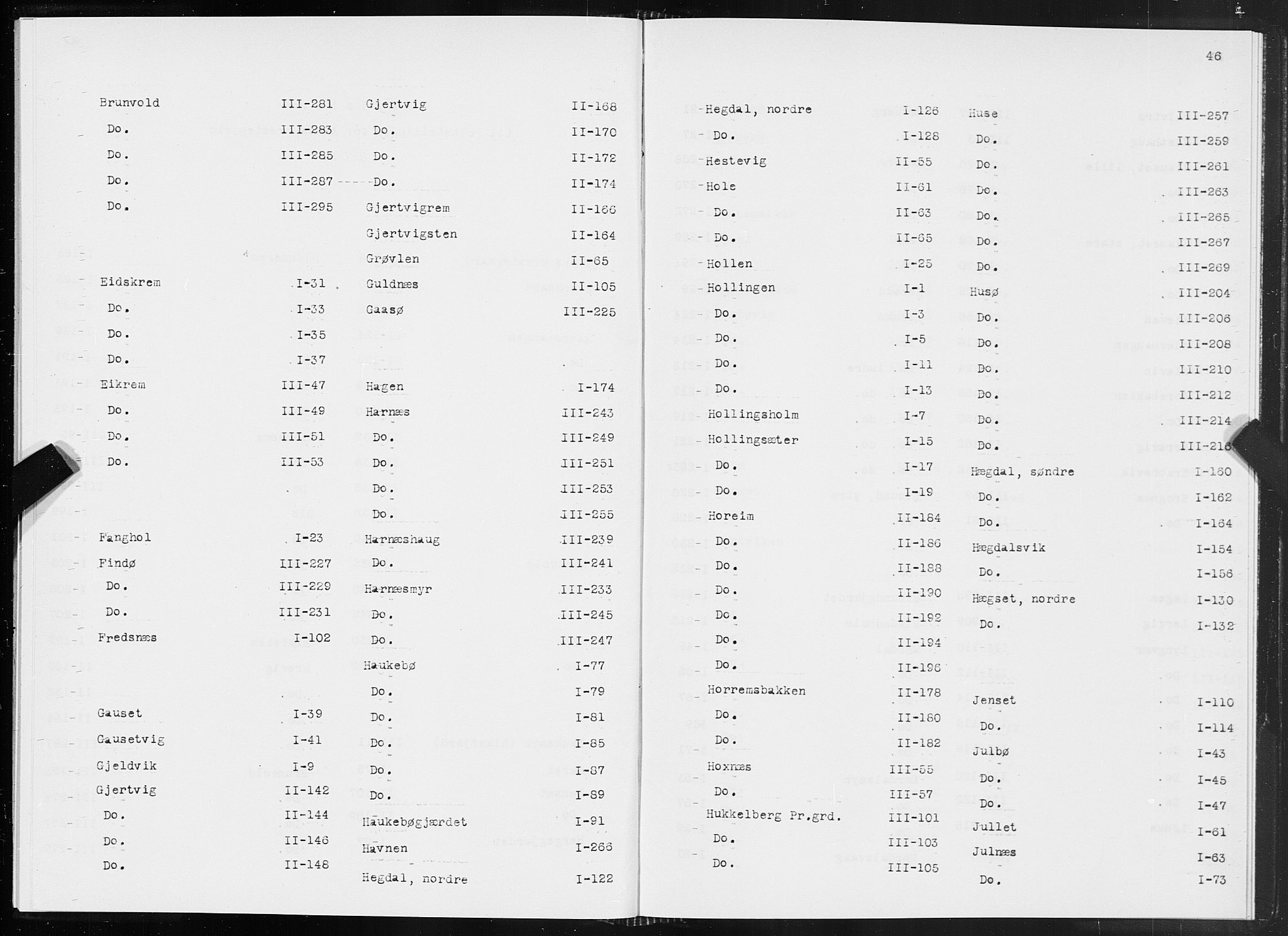 SAT, 1875 census for 1545P Aukra, 1875, p. 46