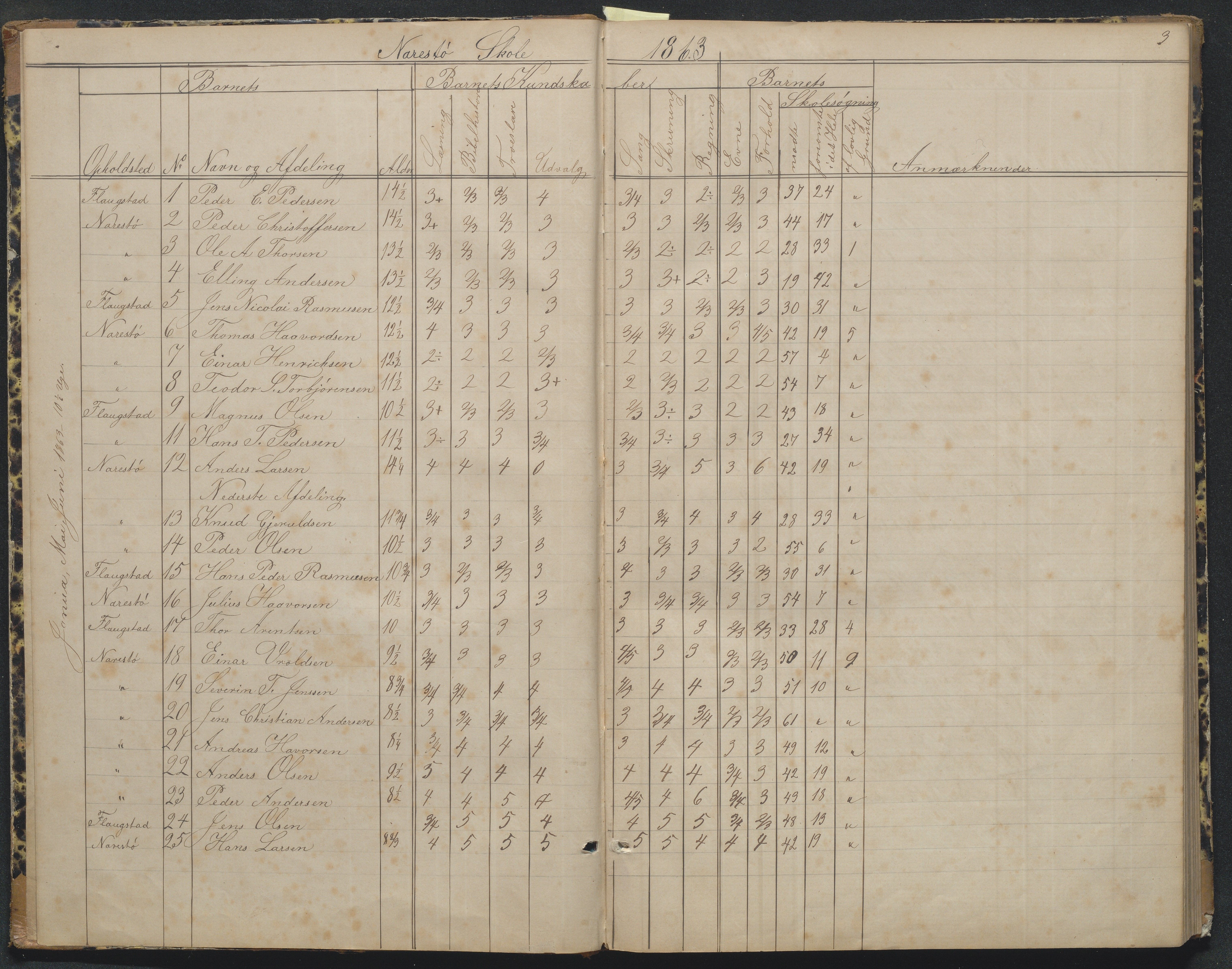 Flosta kommune, Narestø skole, AAKS/KA0916-550c/F2/L0004: Skoleprotokoll for den frivillige skoletid, 1863-1891, p. 3