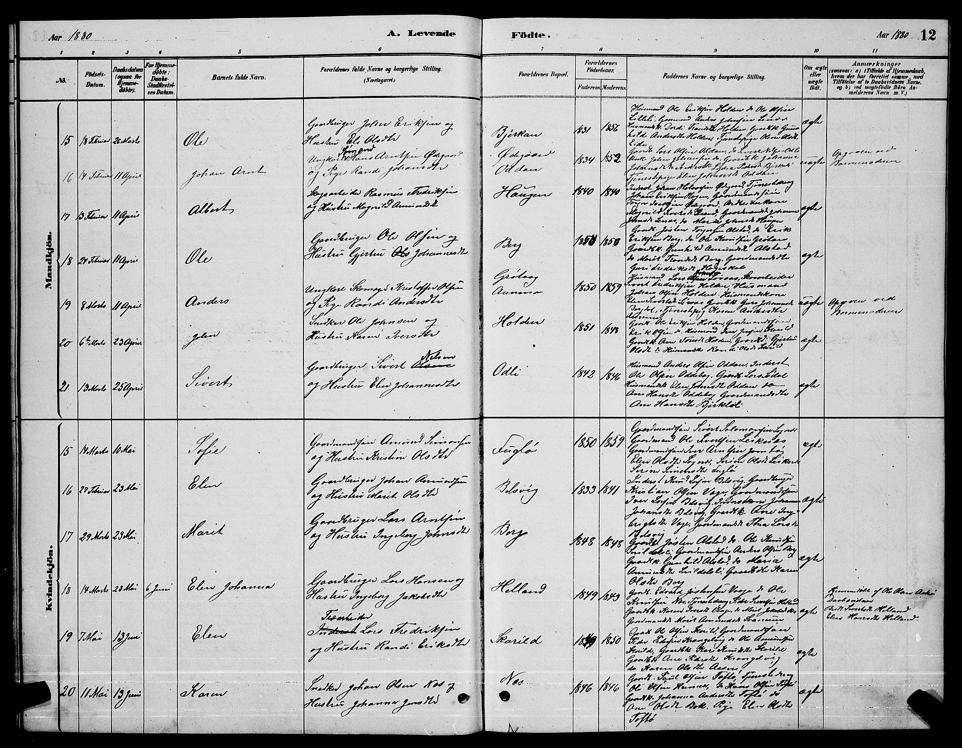 Ministerialprotokoller, klokkerbøker og fødselsregistre - Sør-Trøndelag, AV/SAT-A-1456/630/L0504: Parish register (copy) no. 630C02, 1879-1898, p. 12