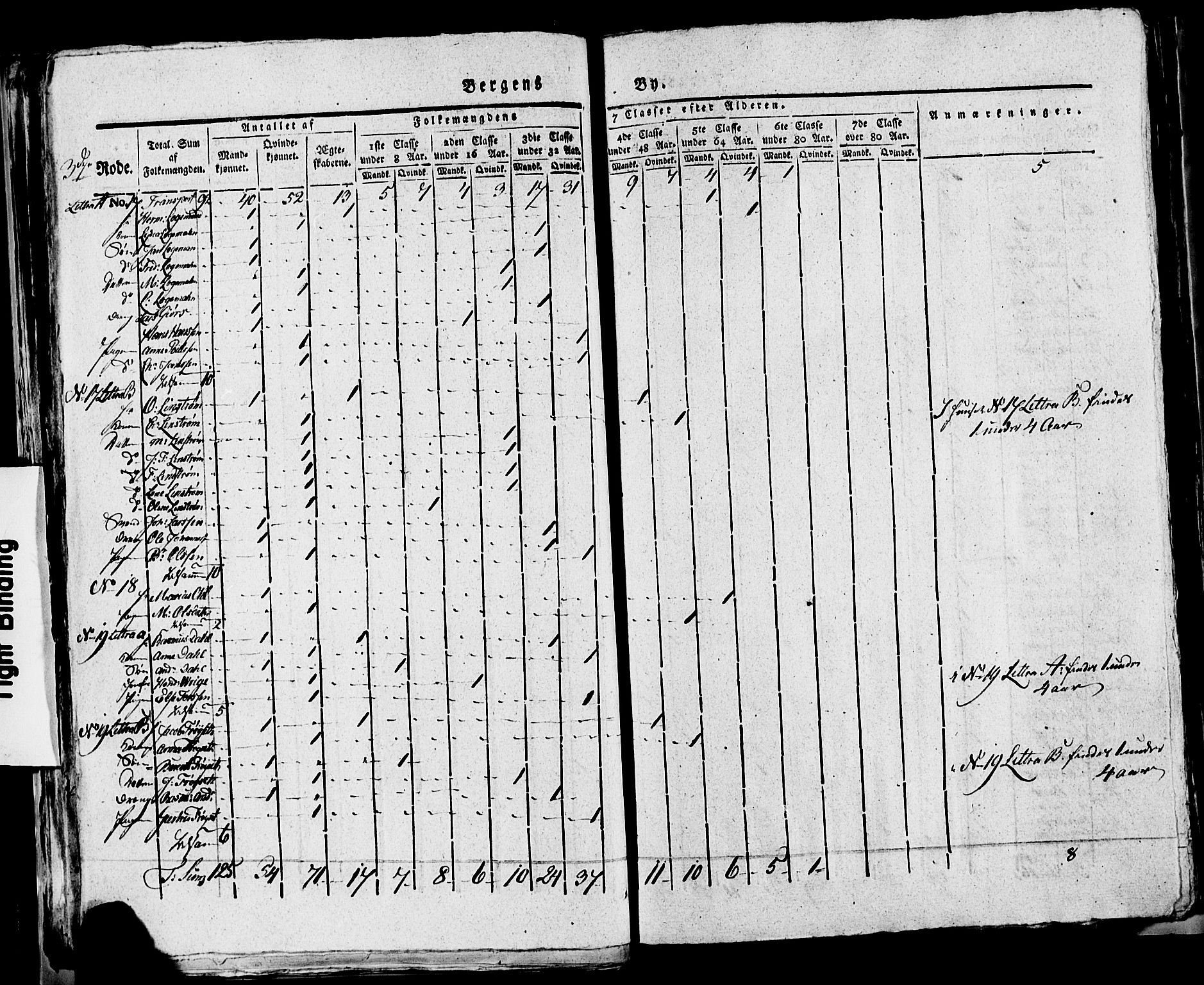 SAB, 1815 Census for Bergen, 1815, p. 122