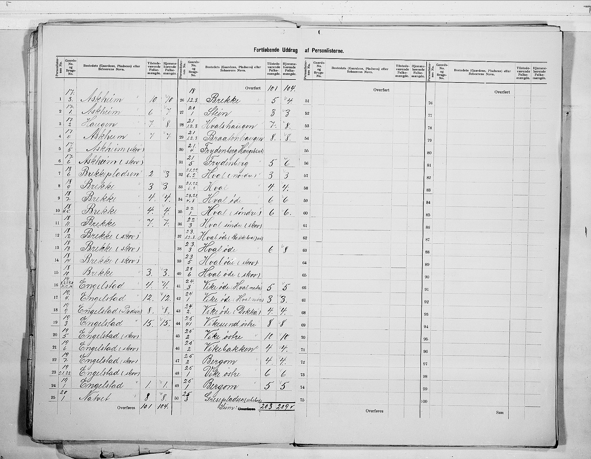 RA, 1900 census for Modum, 1900, p. 11