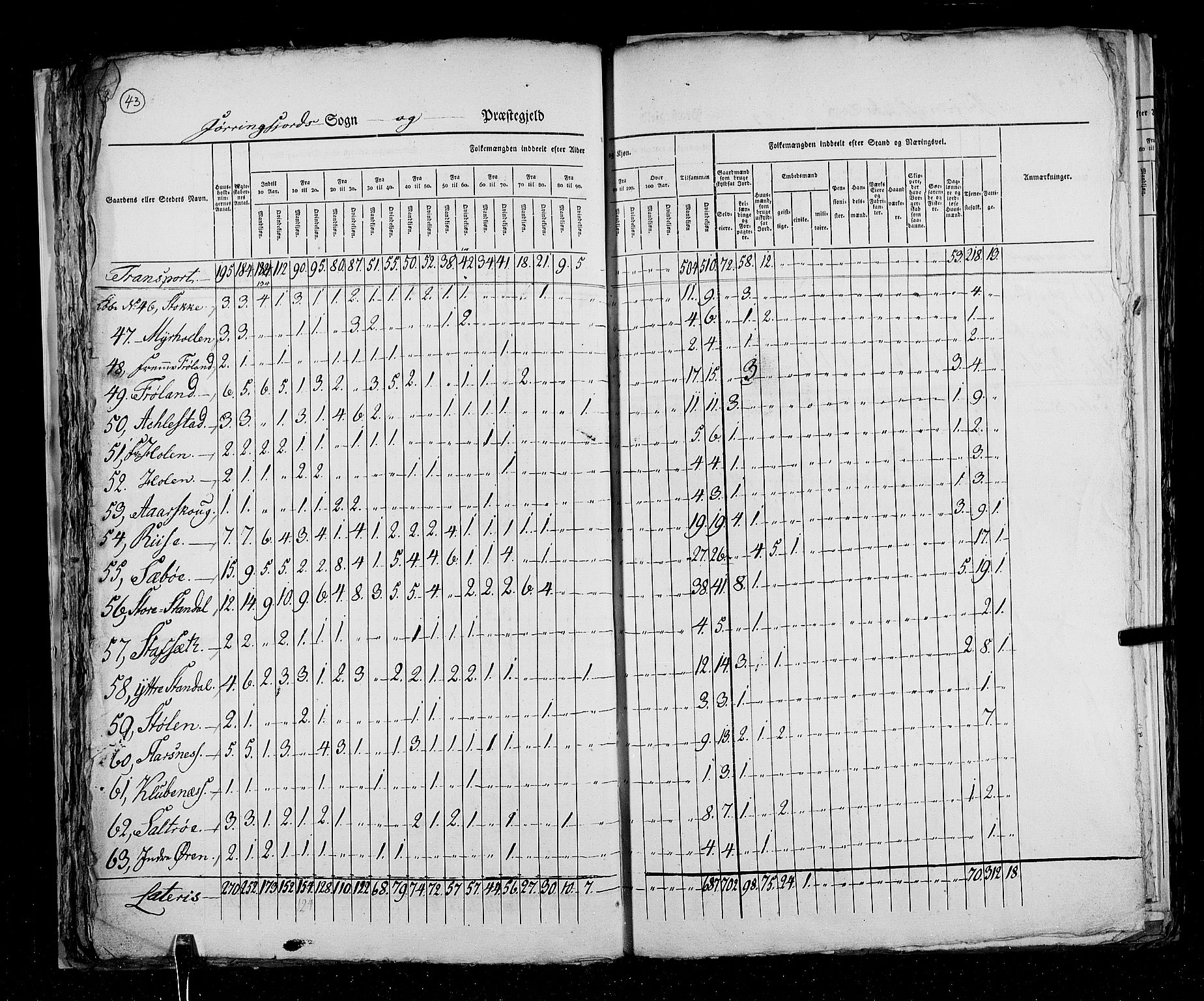 RA, Census 1825, vol. 15: Romsdal amt, 1825, p. 43