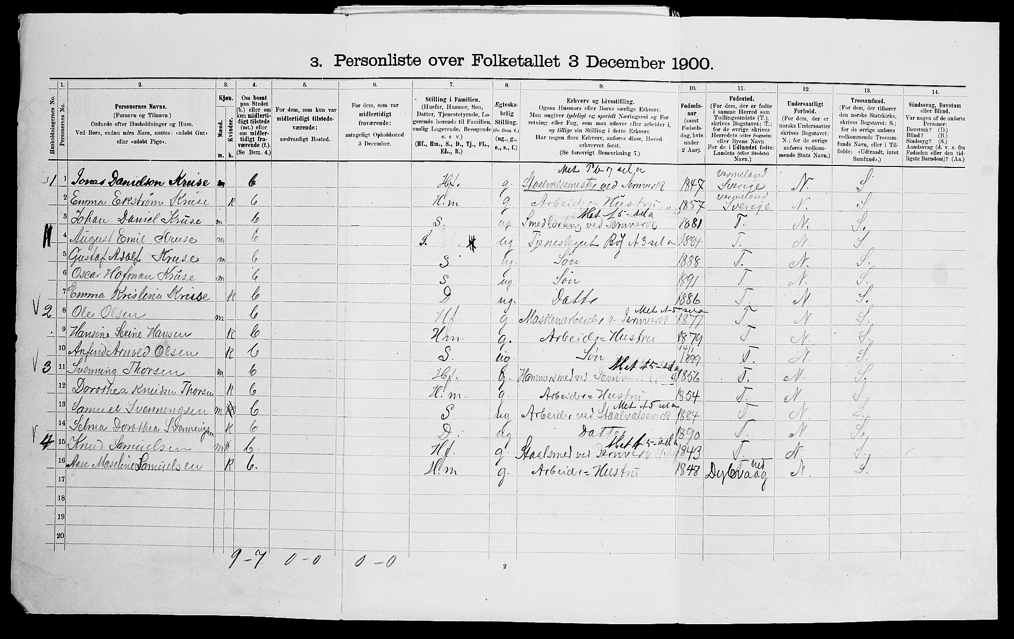 SAK, 1900 census for Holt, 1900, p. 909