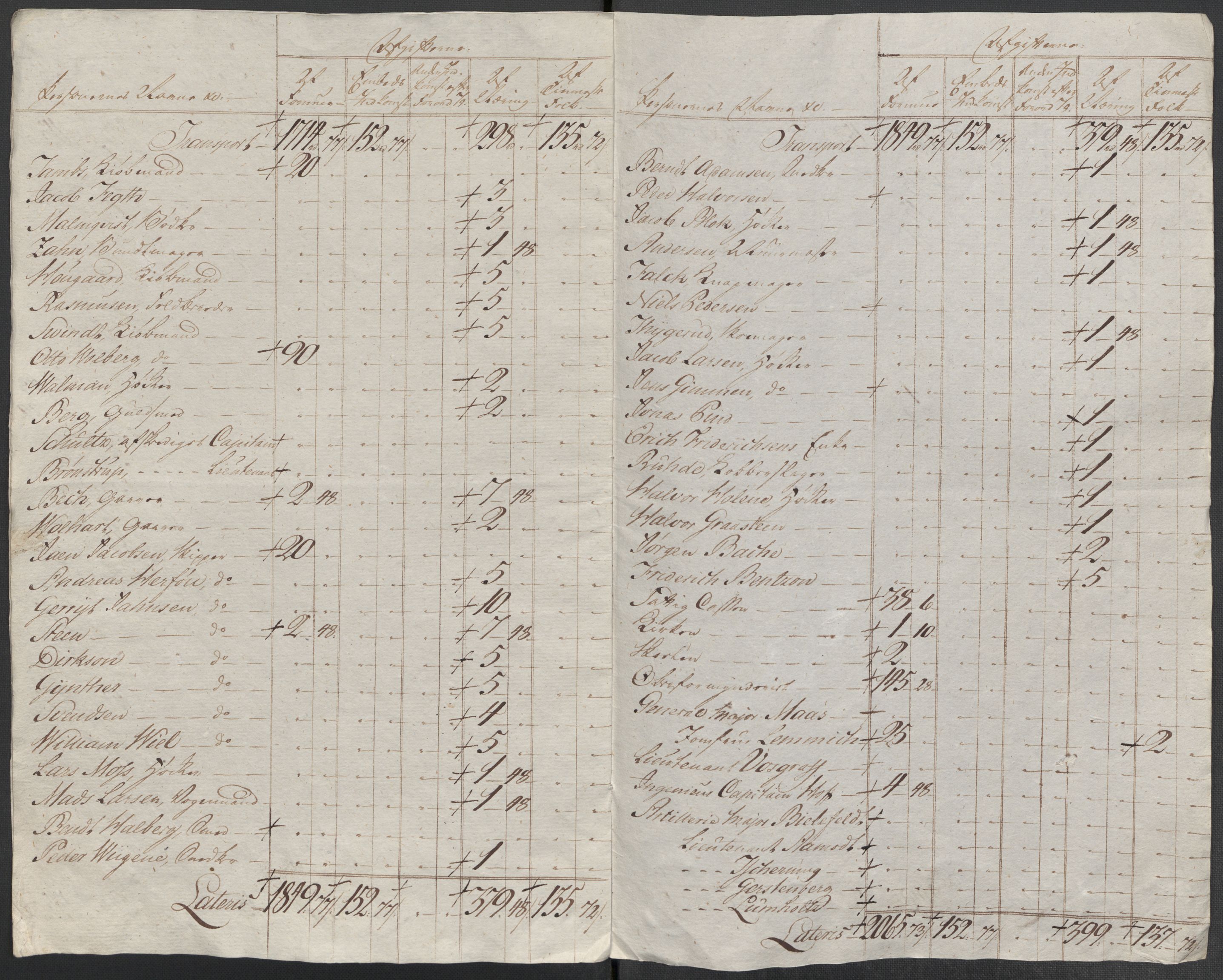 Rentekammeret inntil 1814, Reviderte regnskaper, Mindre regnskaper, AV/RA-EA-4068/Rf/Rfe/L0008: Kristiansand. Kristiansund. Fredrikshald (Halden), 1789, p. 289