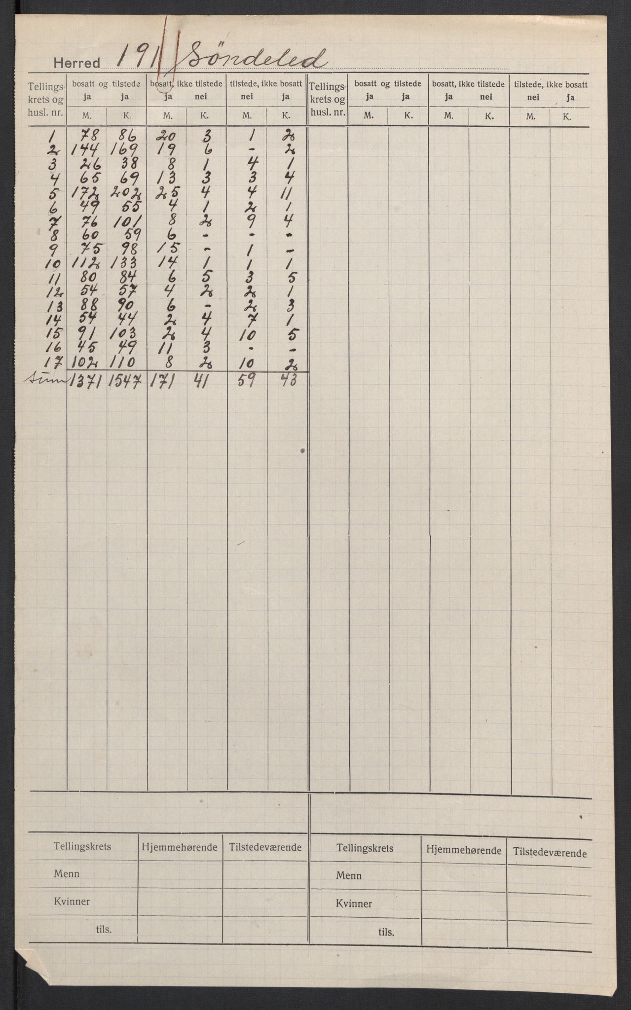 SAK, 1920 census for Søndeled, 1920, p. 2