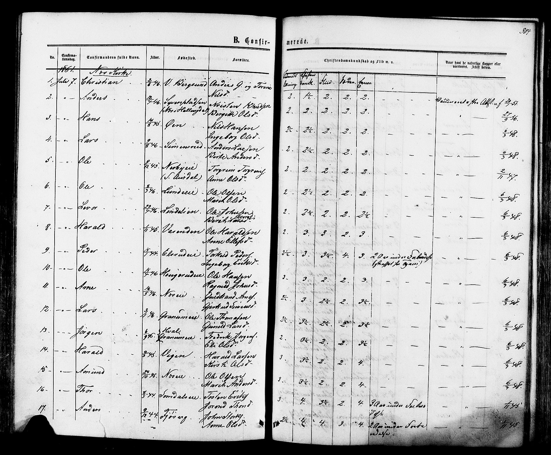 Ådal kirkebøker, SAKO/A-248/F/Fa/L0001: Parish register (official) no. I 1, 1857-1883, p. 304