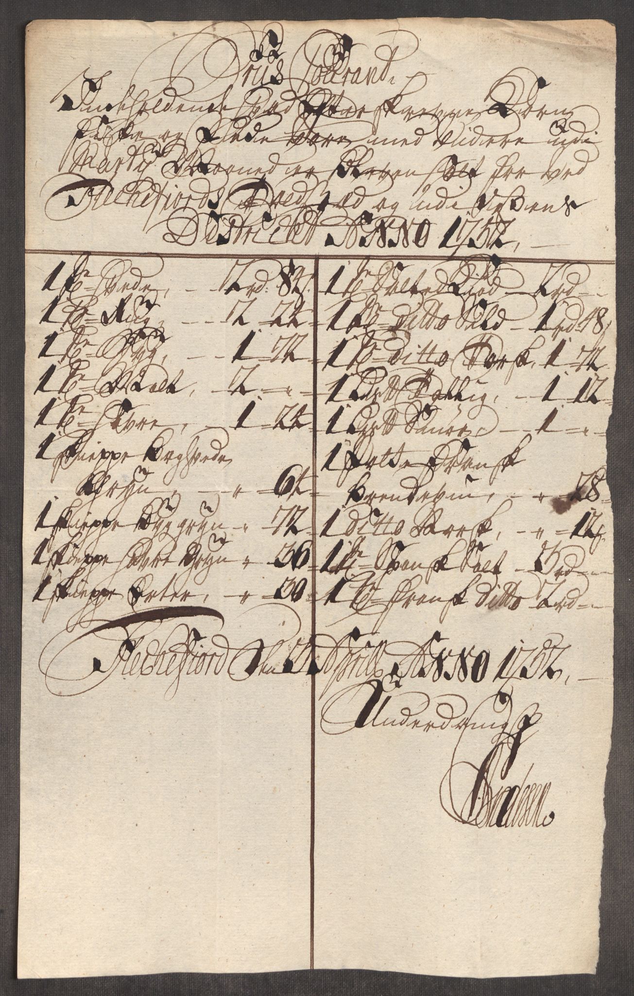 Rentekammeret inntil 1814, Realistisk ordnet avdeling, AV/RA-EA-4070/Oe/L0004: [Ø1]: Priskuranter, 1749-1752, p. 993