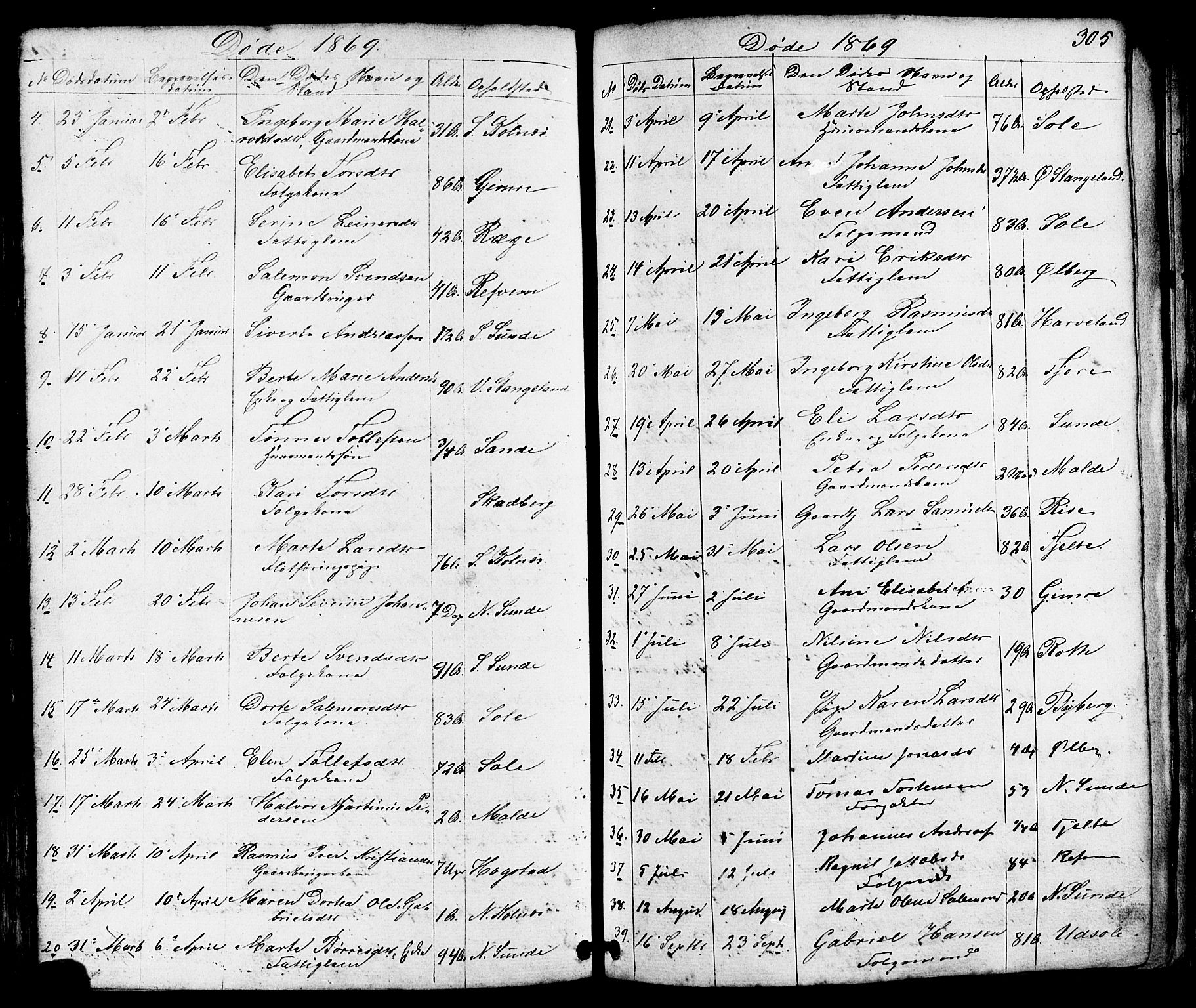 Håland sokneprestkontor, SAST/A-101802/001/30BB/L0002: Parish register (copy) no. B 2, 1845-1872, p. 305