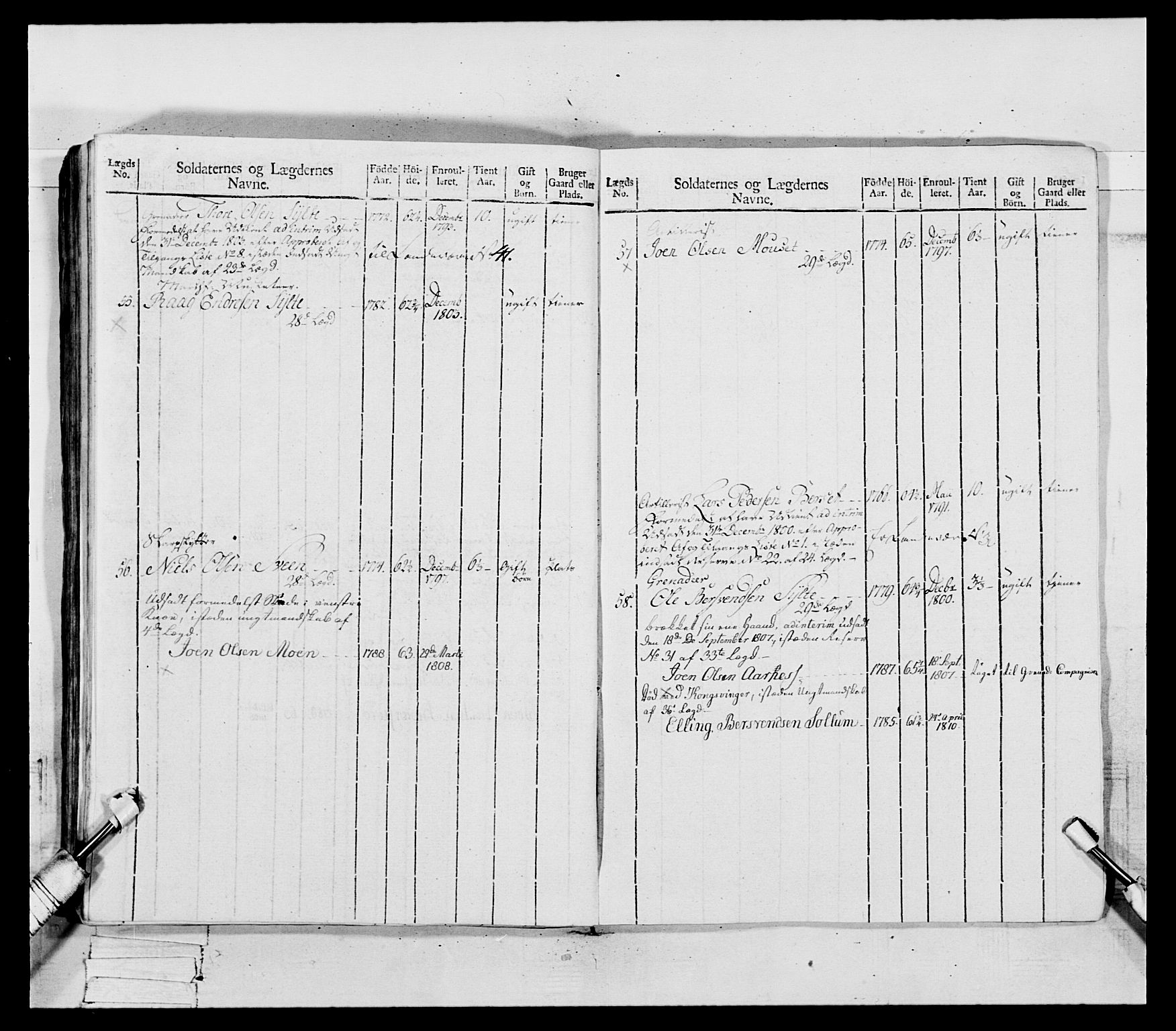 Generalitets- og kommissariatskollegiet, Det kongelige norske kommissariatskollegium, AV/RA-EA-5420/E/Eh/L0081: 2. Trondheimske nasjonale infanteriregiment, 1801-1804, p. 130