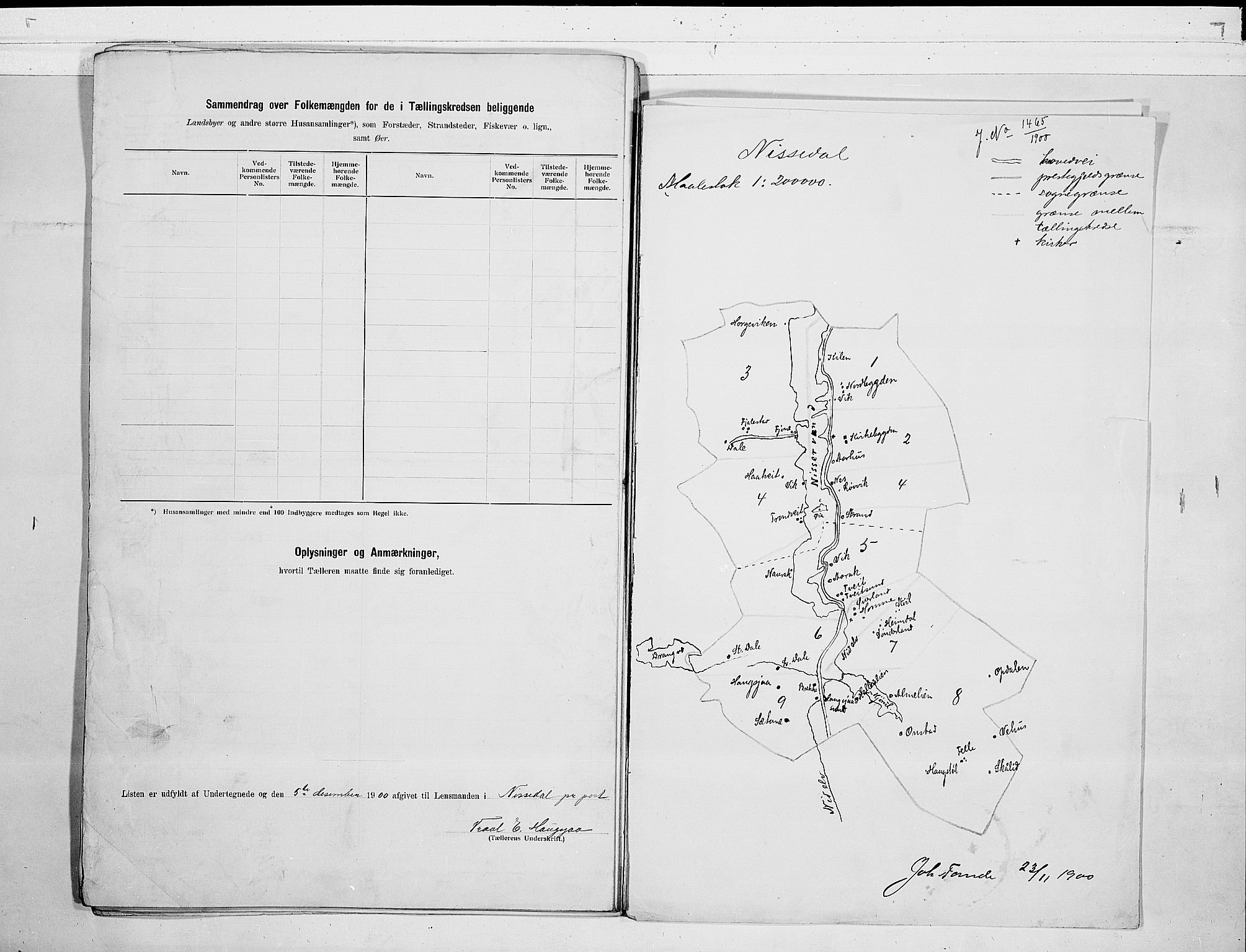 SAKO, 1900 census for Nissedal, 1900, p. 22