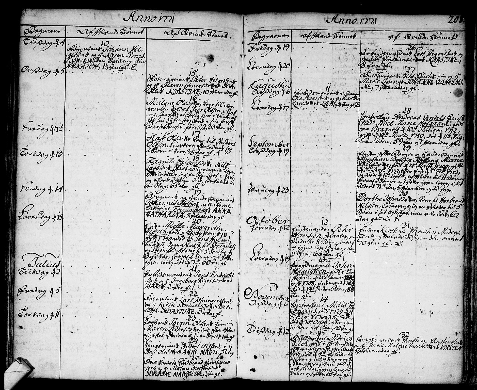 Strømsø kirkebøker, AV/SAKO-A-246/F/Fa/L0009: Parish register (official) no. I 9, 1752-1791, p. 208