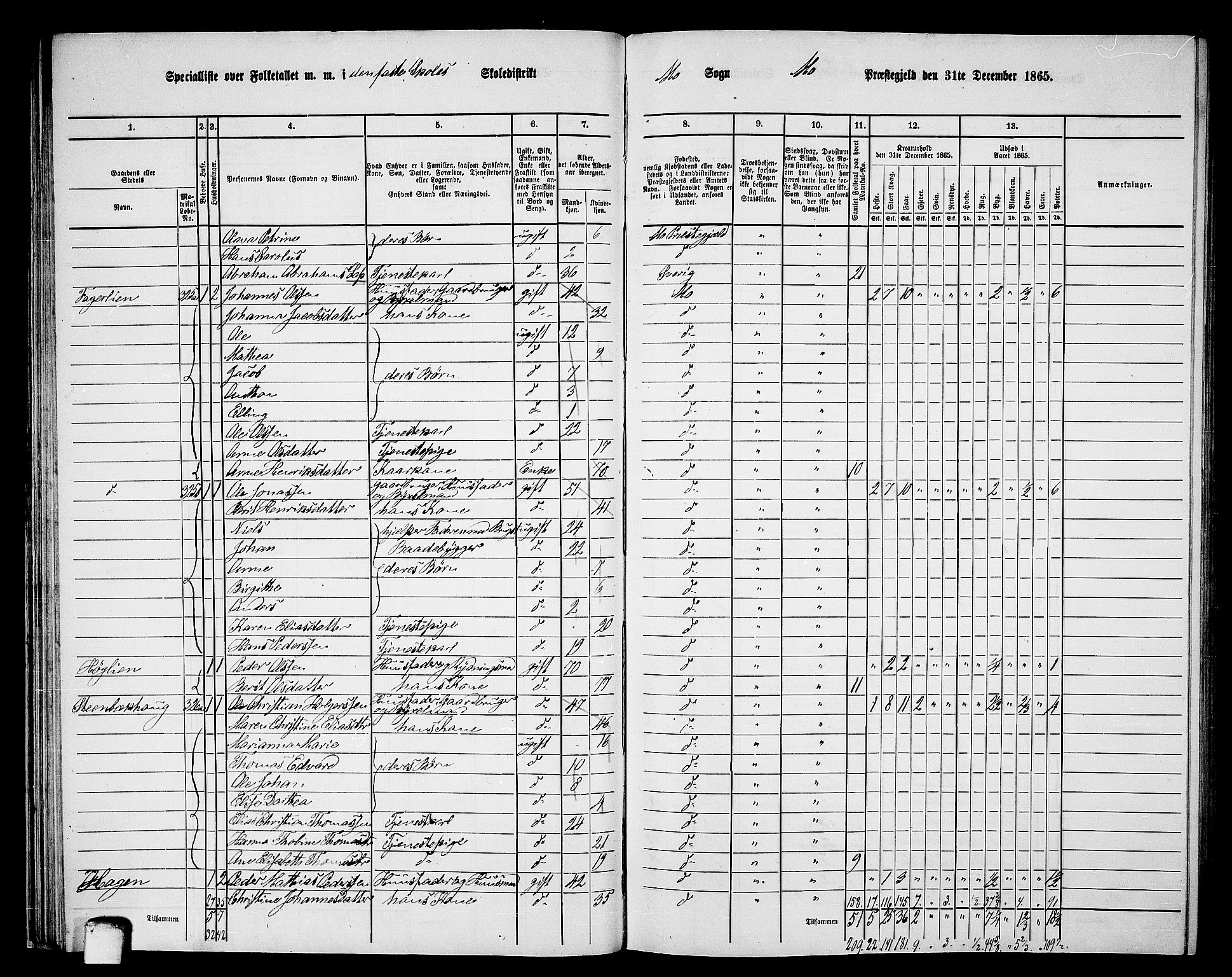 RA, 1865 census for Mo, 1865, p. 52