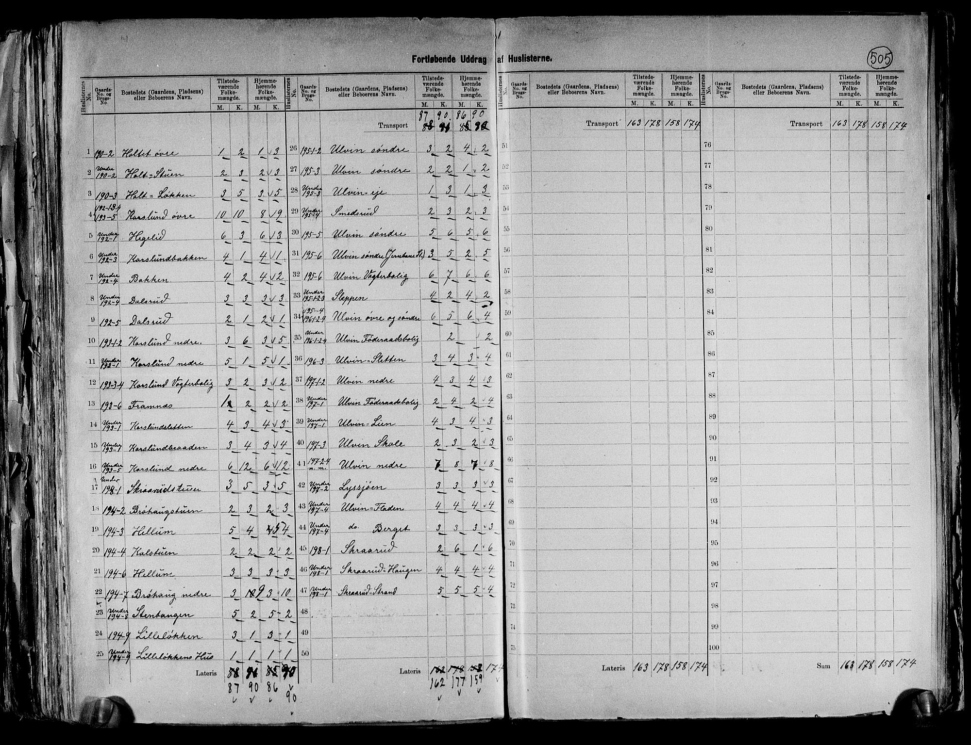 RA, 1891 census for 0237 Eidsvoll, 1891, p. 42