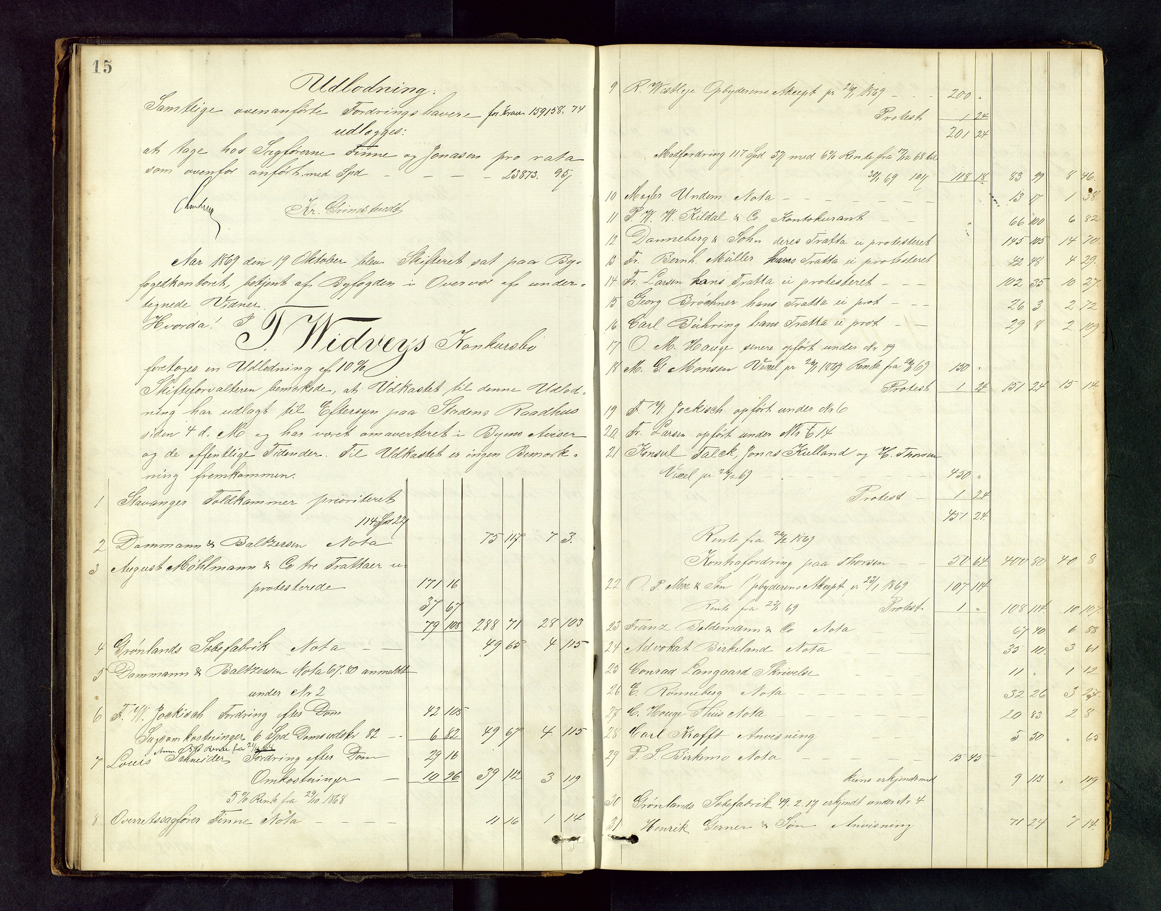 Stavanger byfogd, AV/SAST-A-101408/001/5/50/503BD/L0001: Skifteutlodningsprotokoll, 1869-1871, p. 15