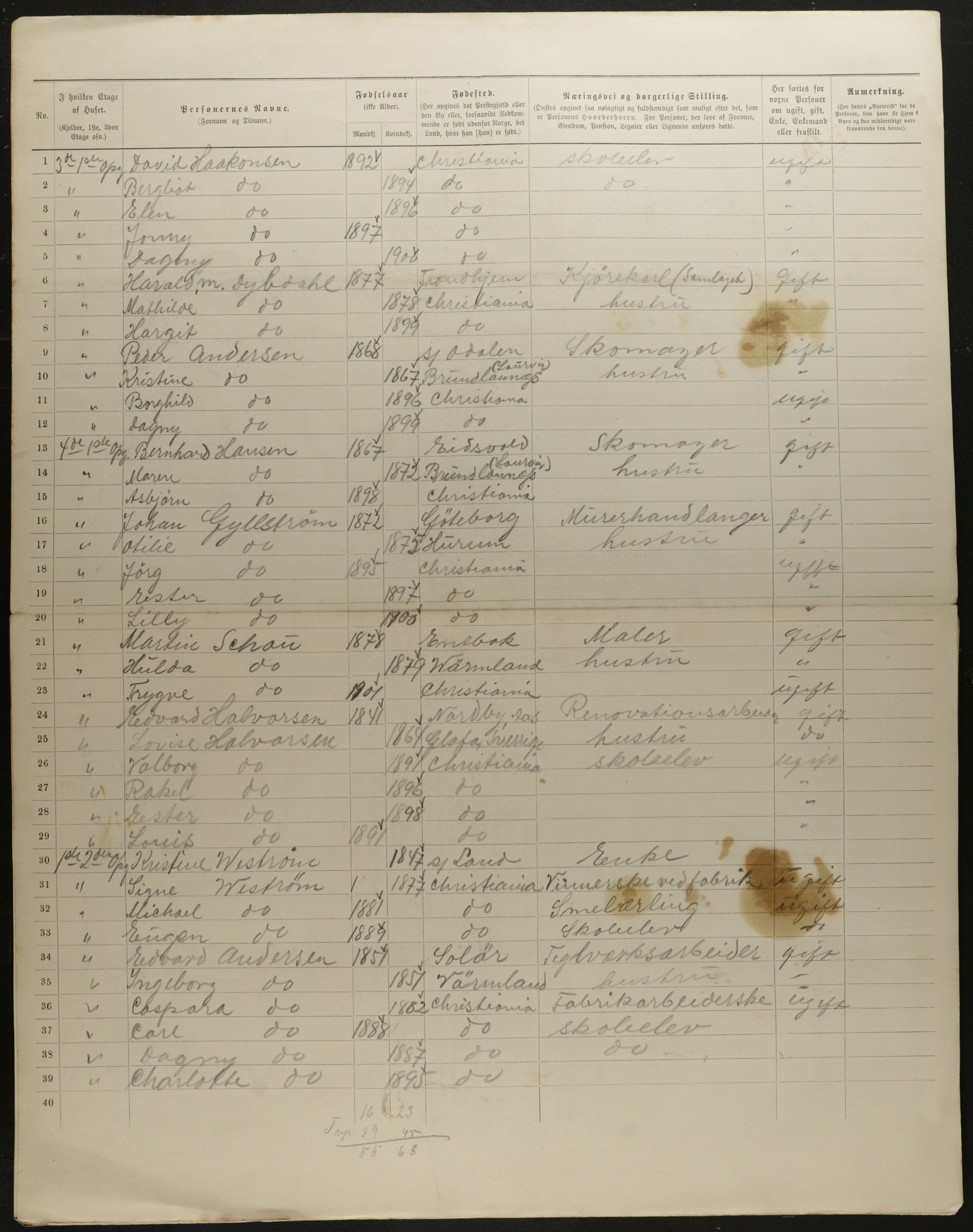 OBA, Municipal Census 1901 for Kristiania, 1901, p. 8470