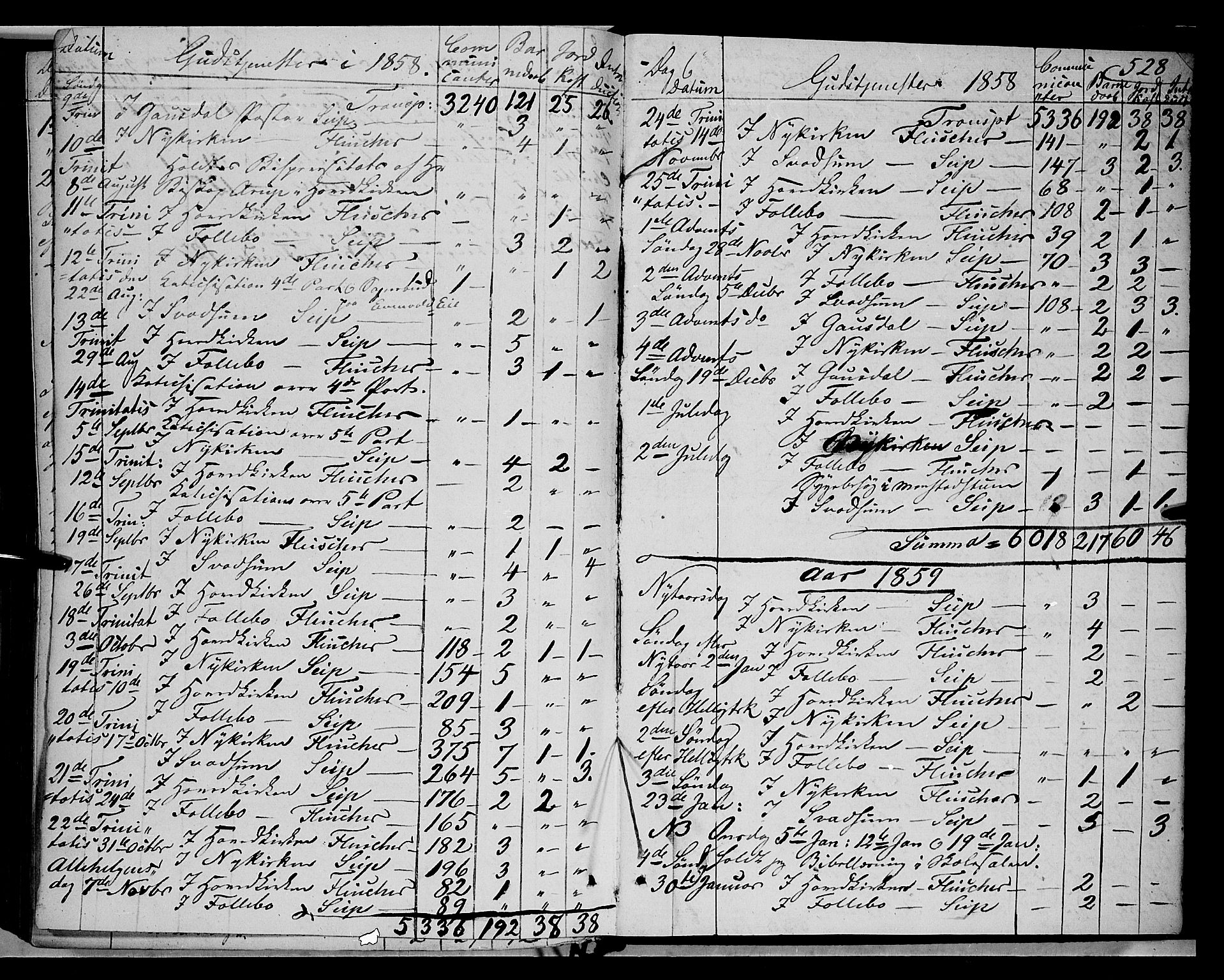 Gausdal prestekontor, SAH/PREST-090/H/Ha/Haa/L0008: Parish register (official) no. 8, 1850-1861, p. 528