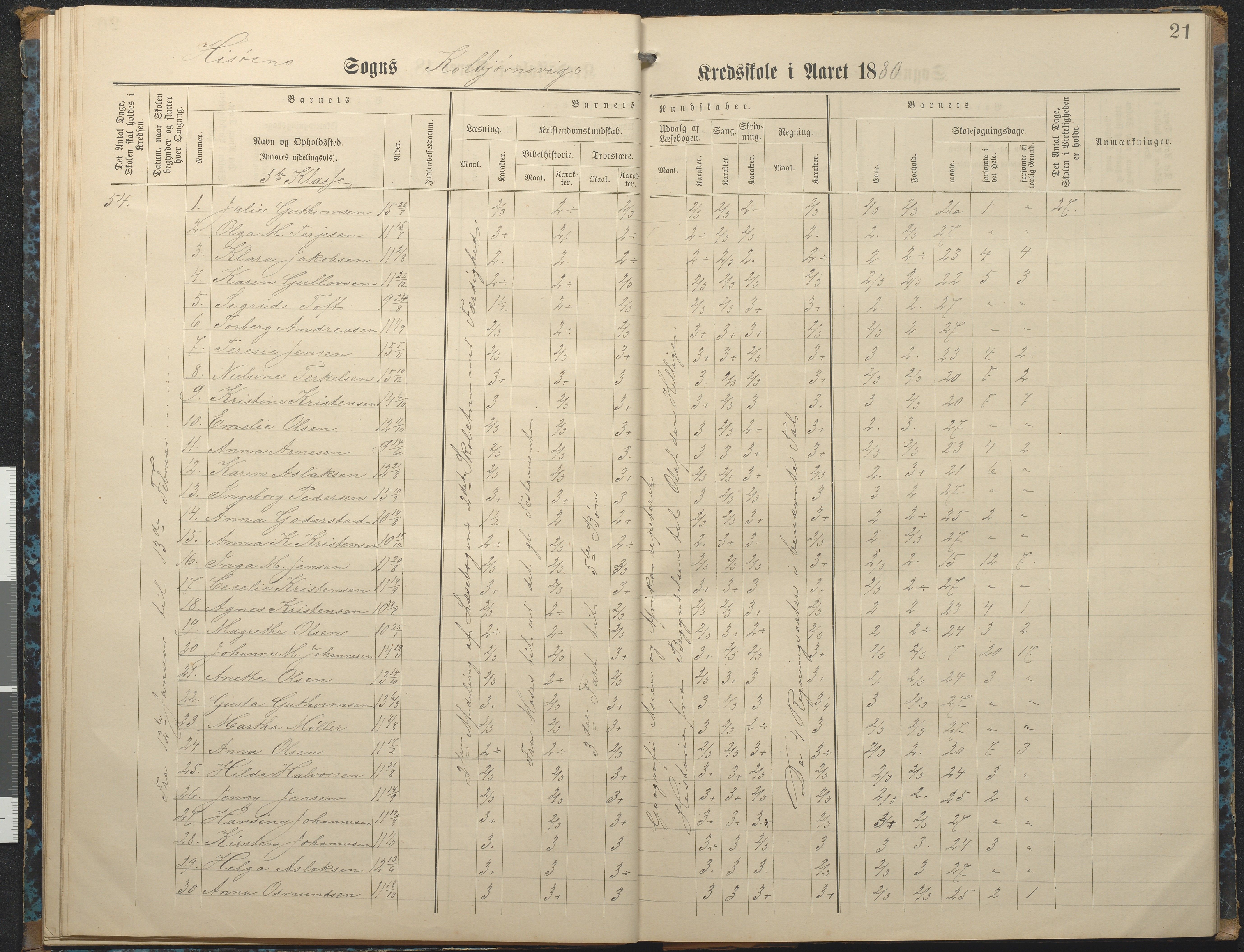 Hisøy kommune frem til 1991, AAKS/KA0922-PK/32/L0007: Skoleprotokoll, 1875-1891, p. 21