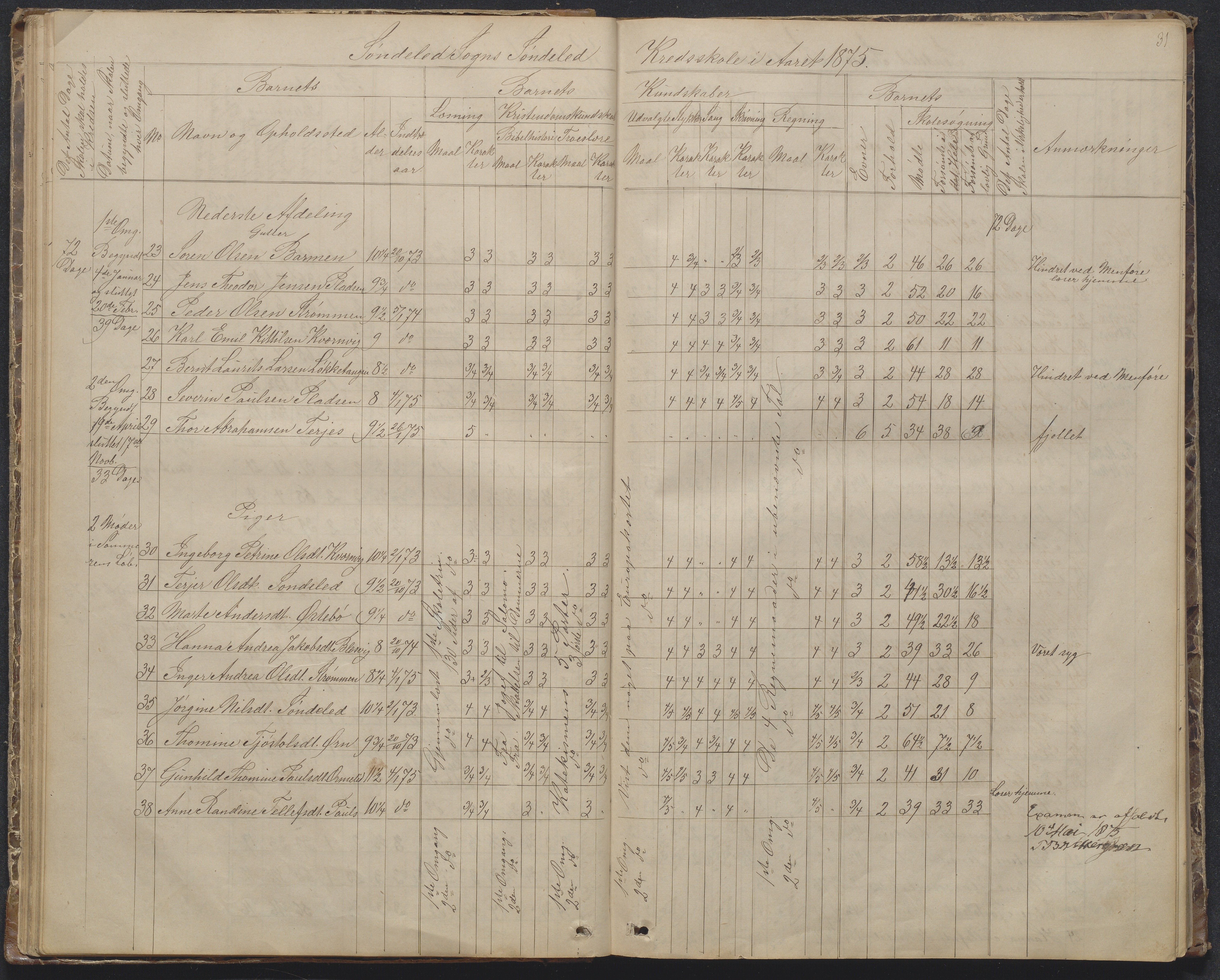 Søndeled kommune, AAKS/KA0913-PK/1/05/05f/L0002: Skoleprotokoll, 1862-1895, p. 31