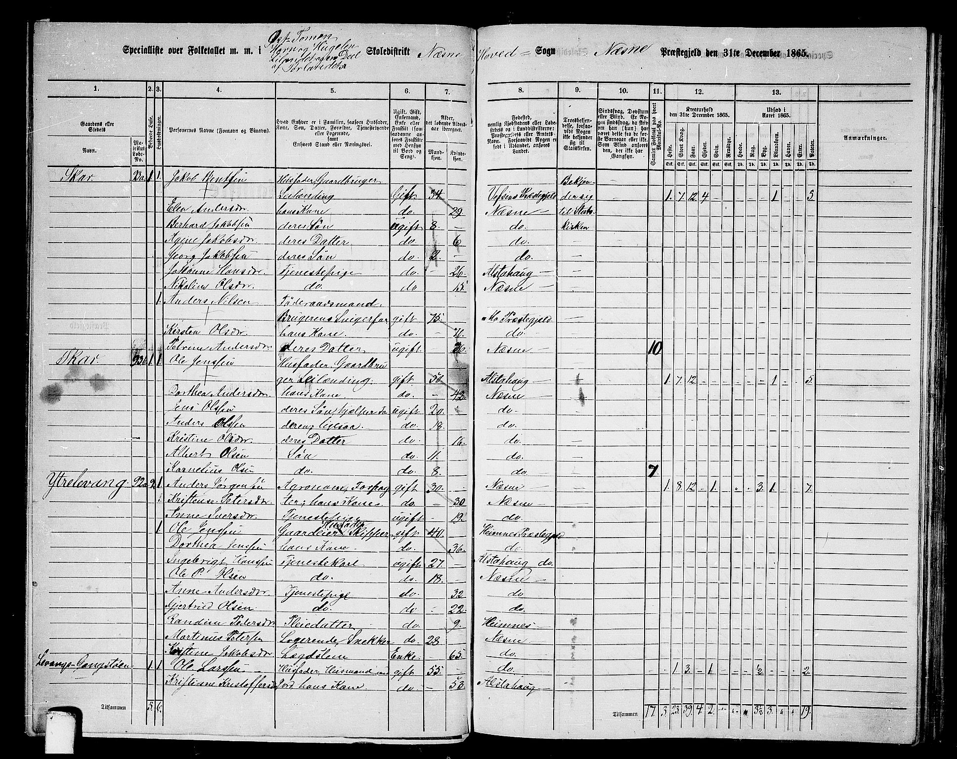 RA, 1865 census for Nesna, 1865, p. 59