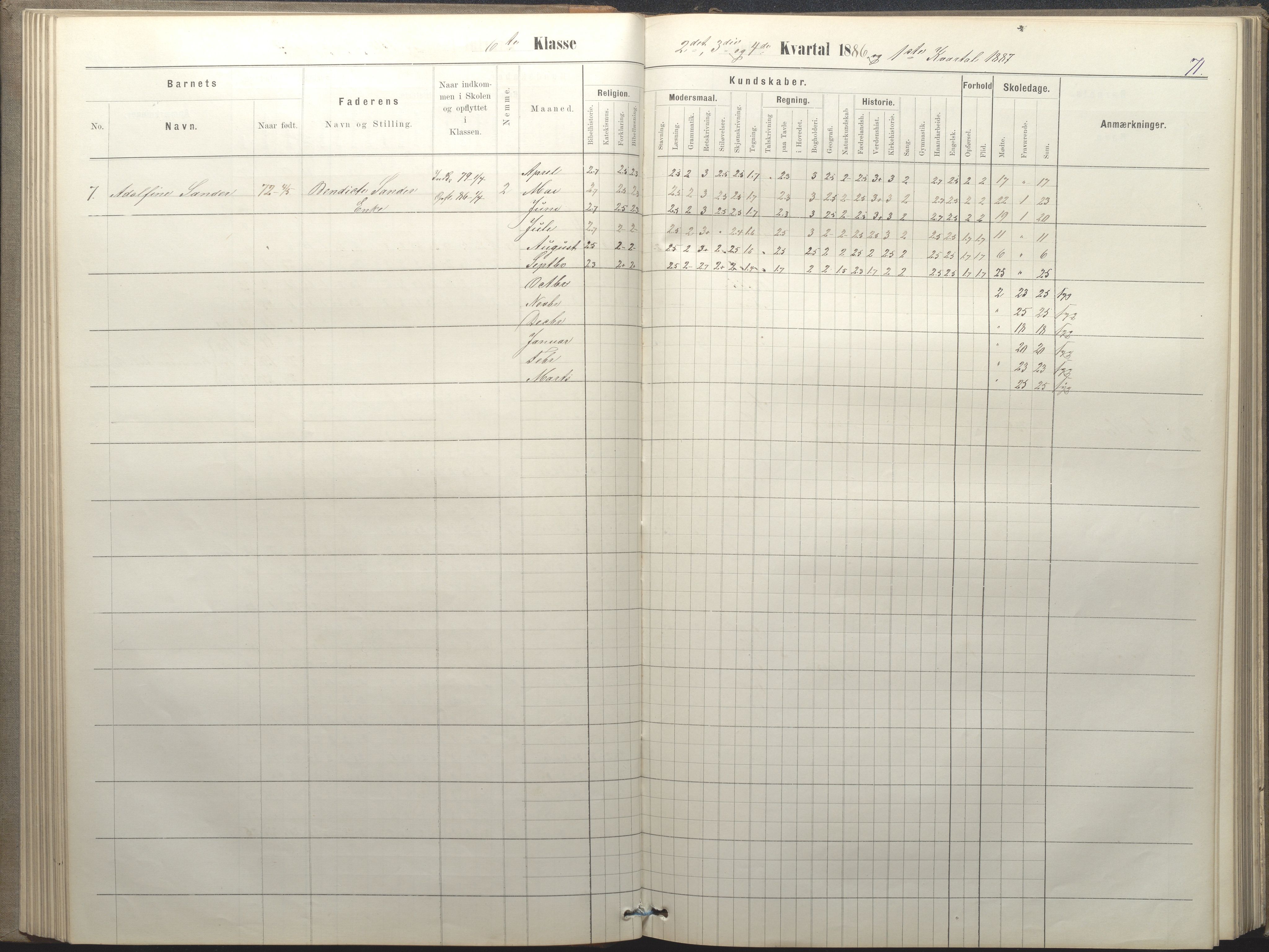 Arendal kommune, Katalog I, AAKS/KA0906-PK-I/07/L0050: Protokoll for 5., 6. og 7. klasse, 1876-1894, p. 71